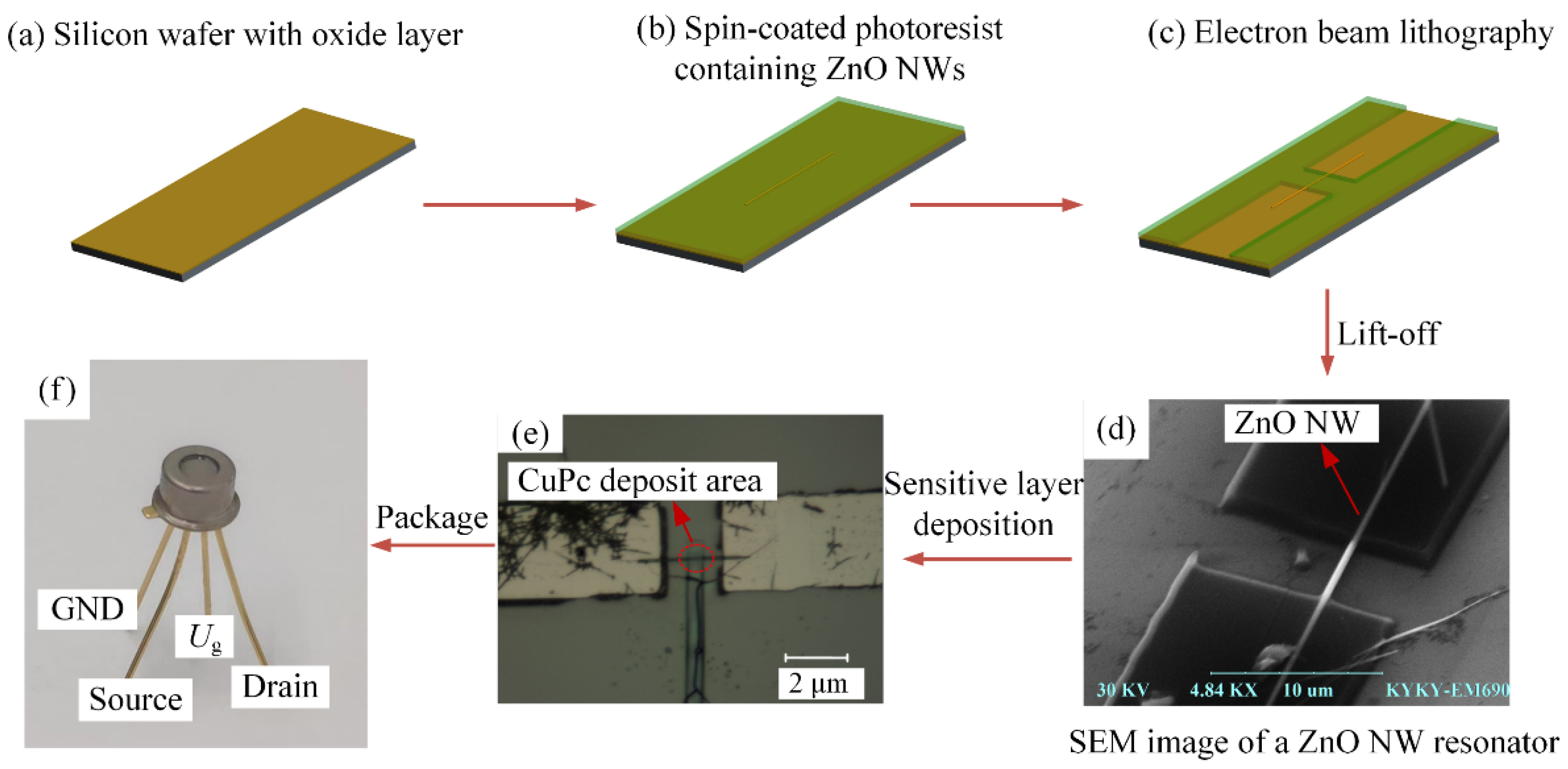 Micromachines 13 02242 g002 Micromachines 13 02242 g002