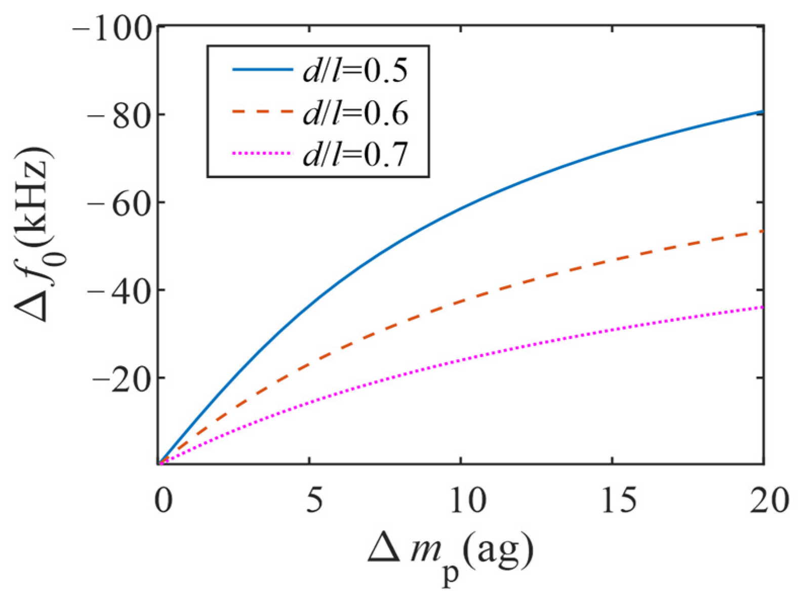 Micromachines 13 02242 g004 Micromachines 13 02242 g004