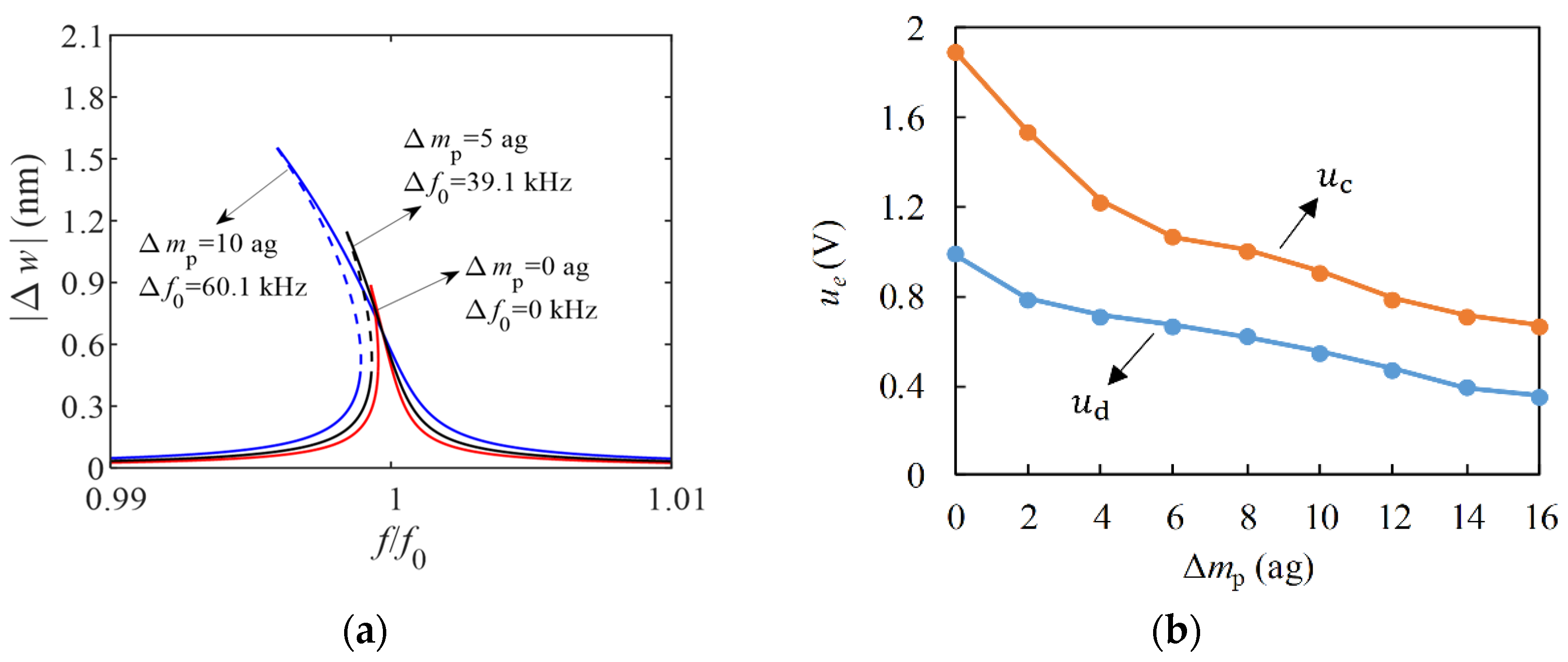 Micromachines 13 02242 g005 Micromachines 13 02242 g005