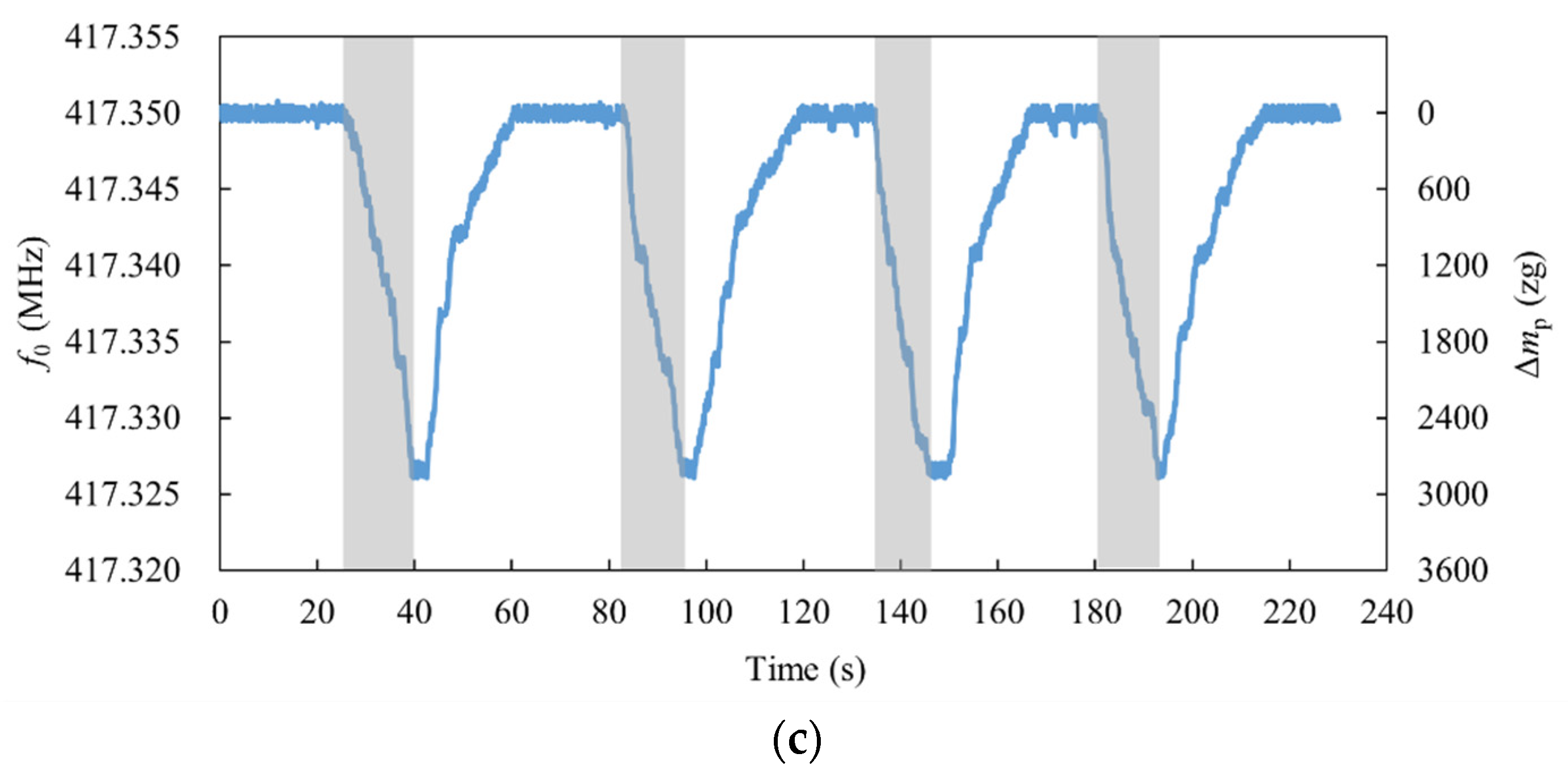 Micromachines 13 02242 g007b Micromachines 13 02242 g007b