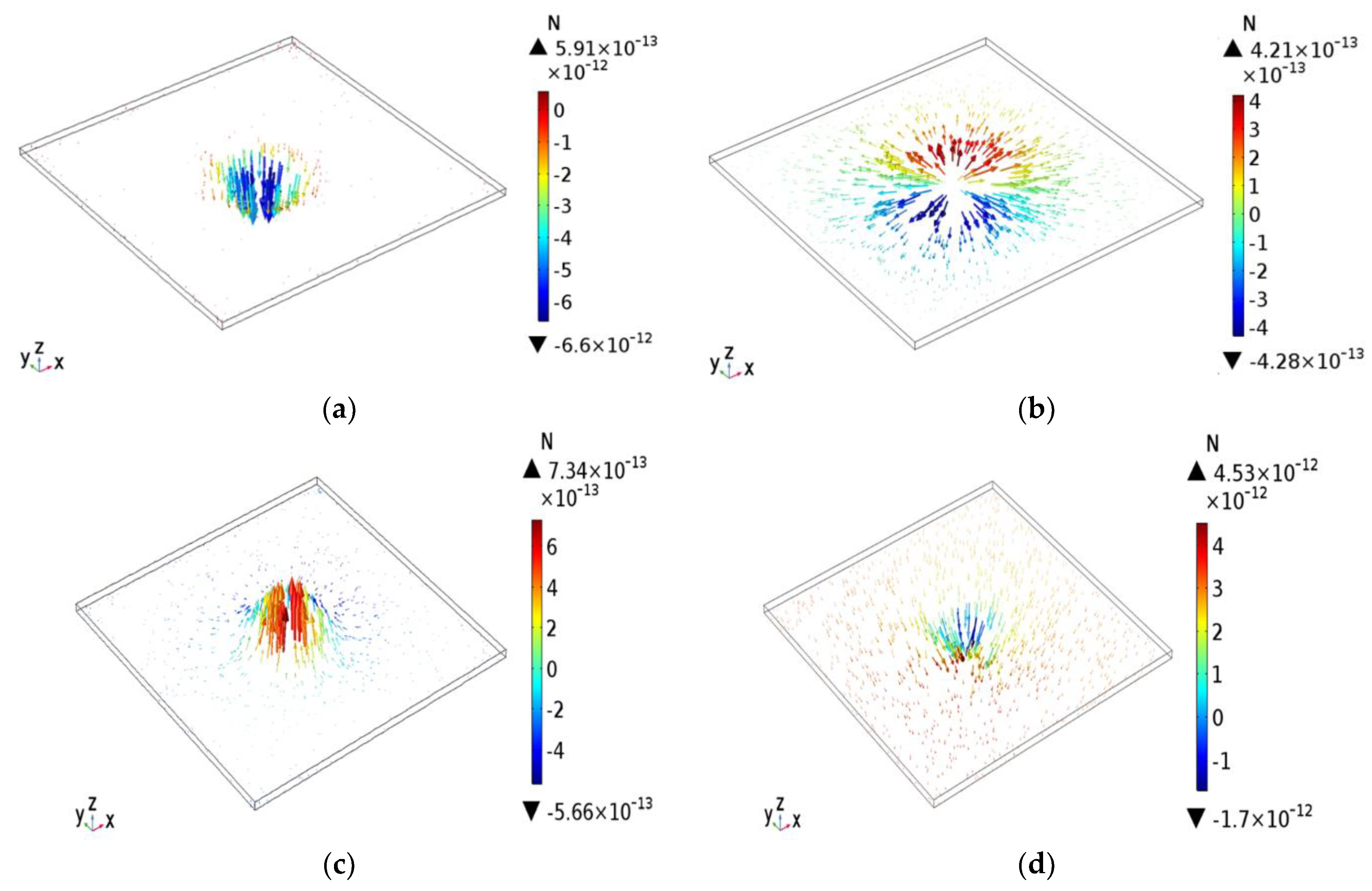 Micromachines 13 02245 g003 Micromachines 13 02245 g003