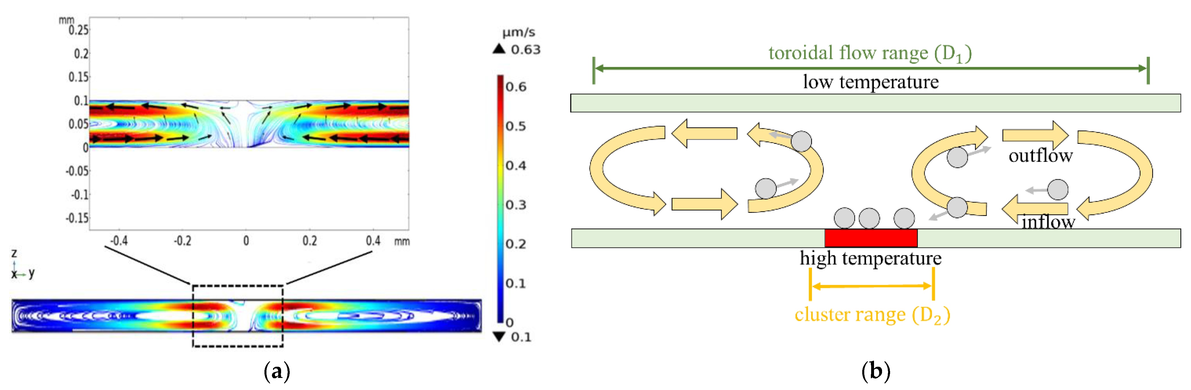 Micromachines 13 02245 g005a Micromachines 13 02245 g005a