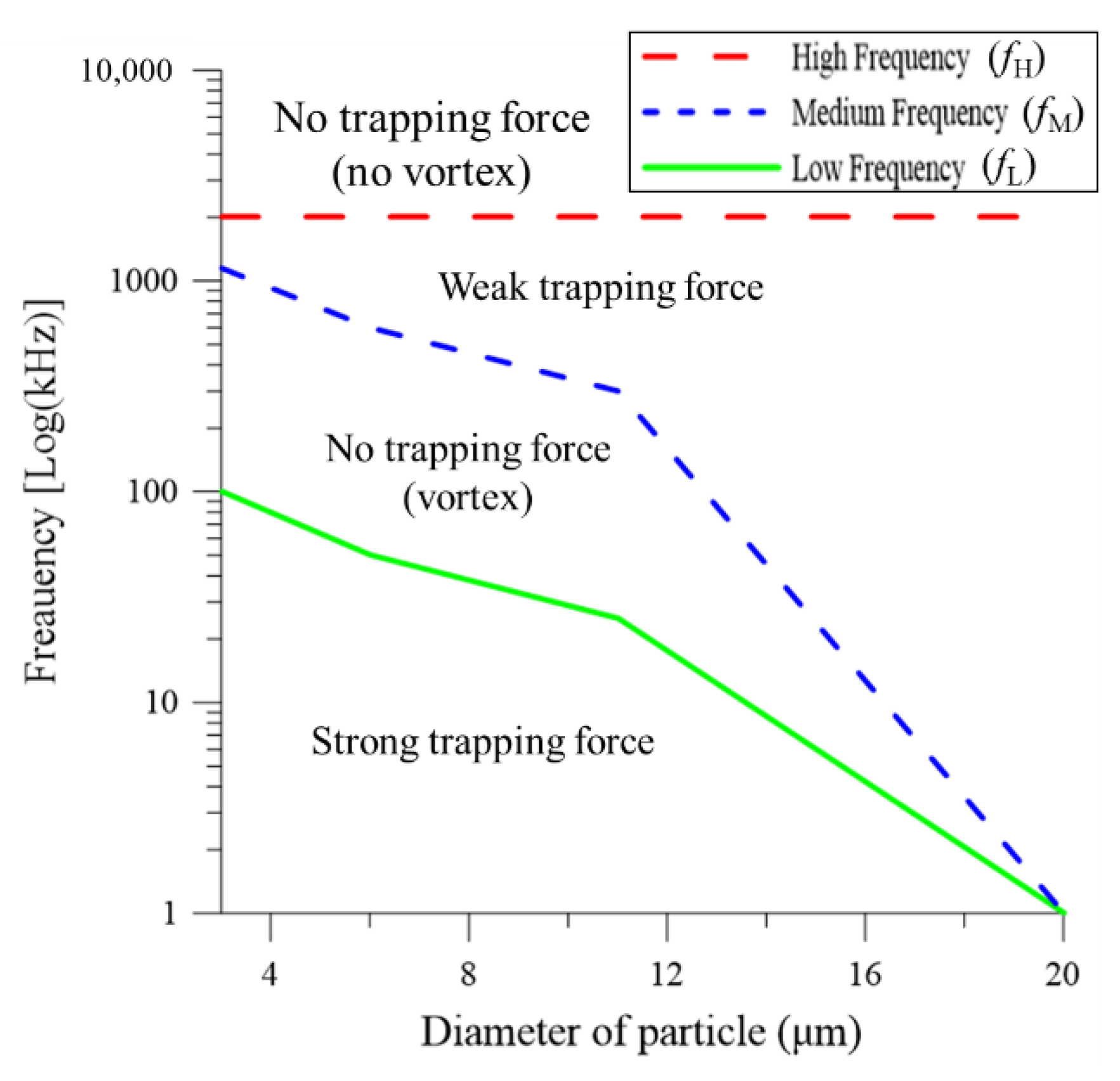 Micromachines 13 02245 g007 Micromachines 13 02245 g007