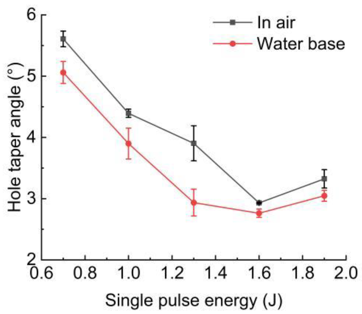 Micromachines 13 02249 g009