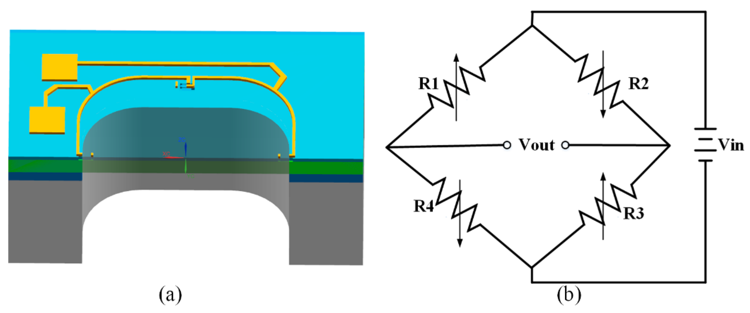 Micromachines Free FullText An SOIStructured Piezoresistive