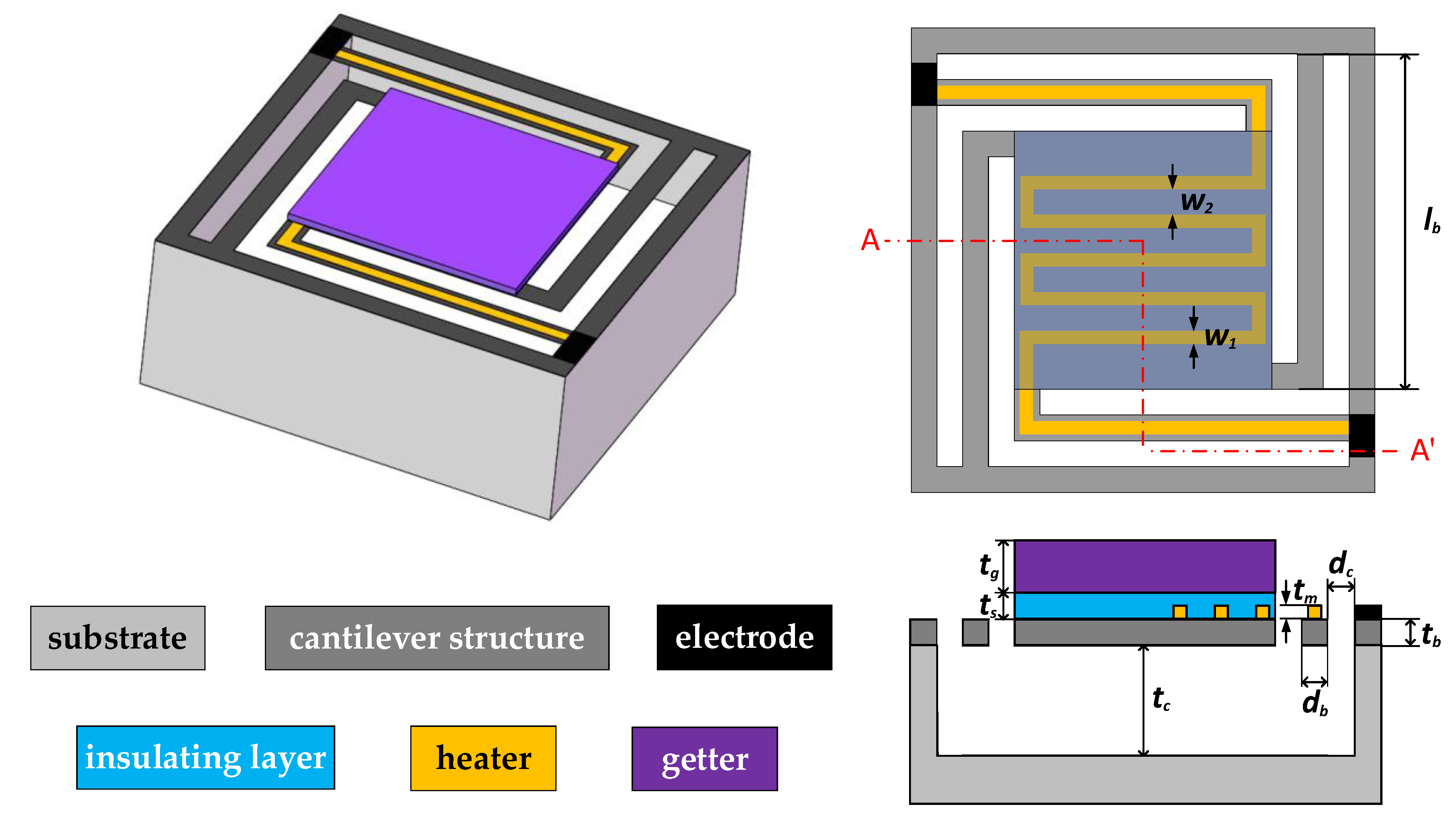 Micromachines 13 02252 g001