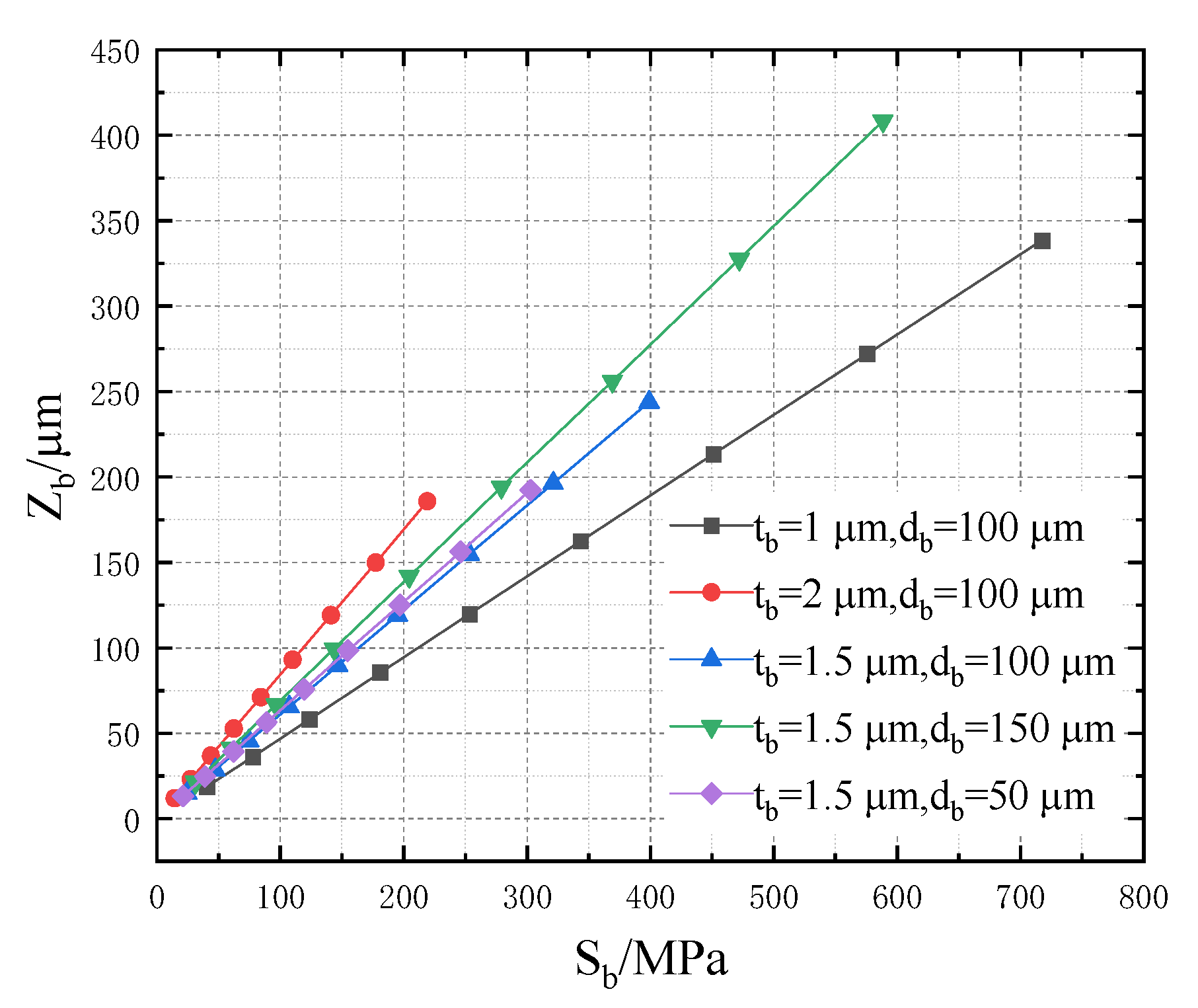 Micromachines 13 02252 g010