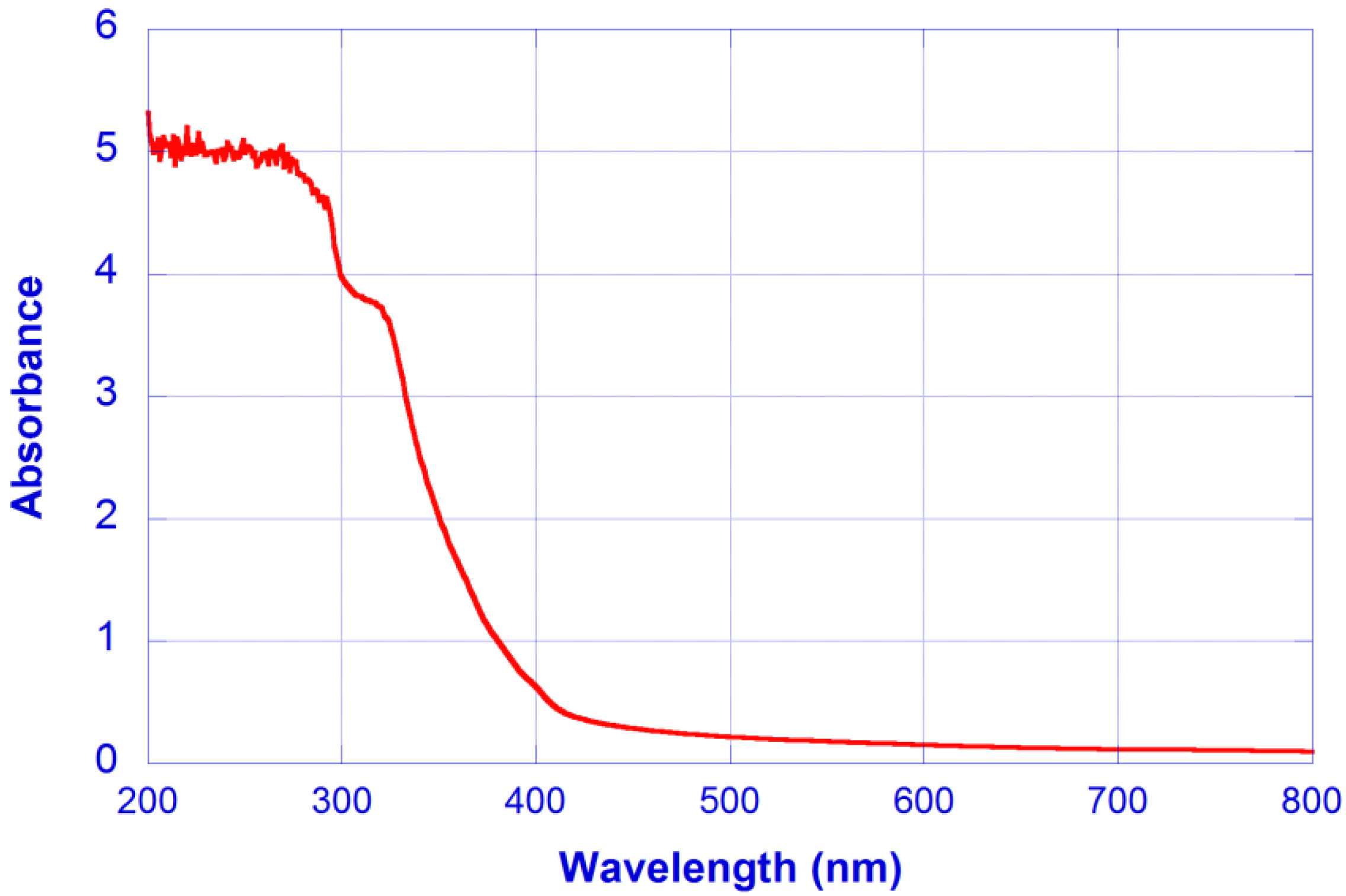 Micromachines 13 02253 g005 Micromachines 13 02253 g005