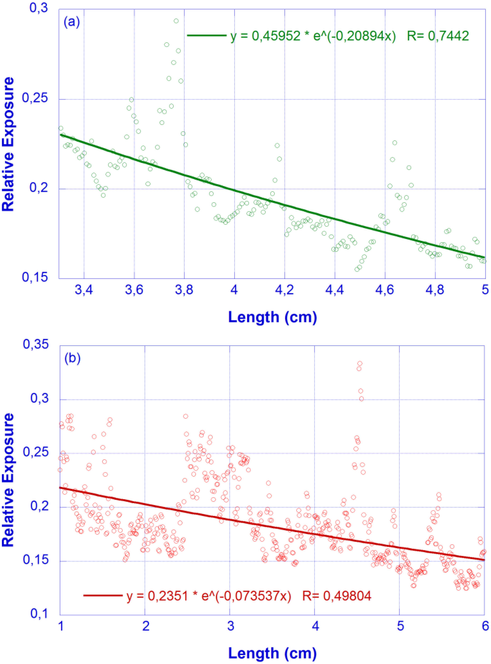 Micromachines 13 02253 g006 Micromachines 13 02253 g006