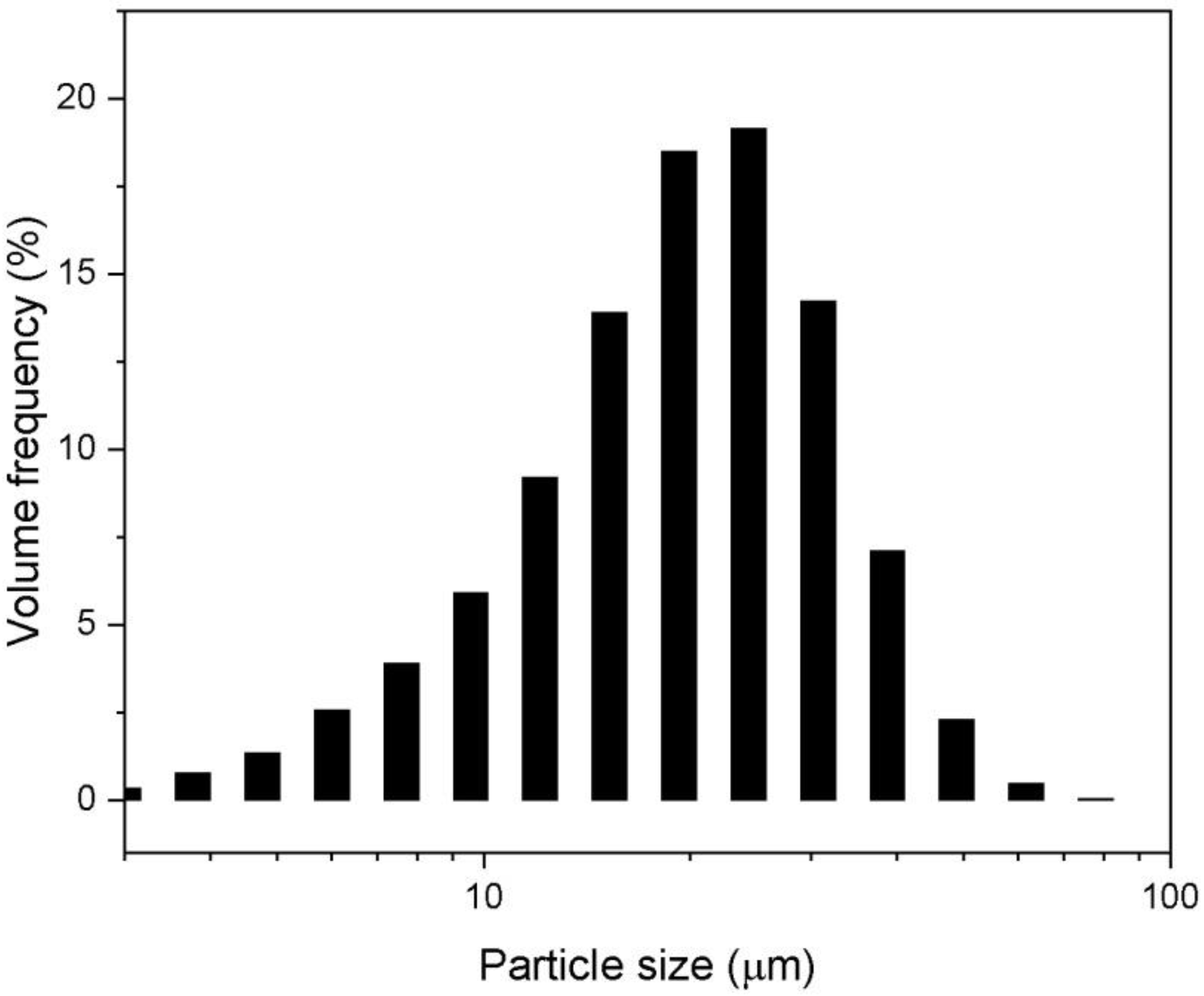 Micromachines 13 02254 g001 Micromachines 13 02254 g001