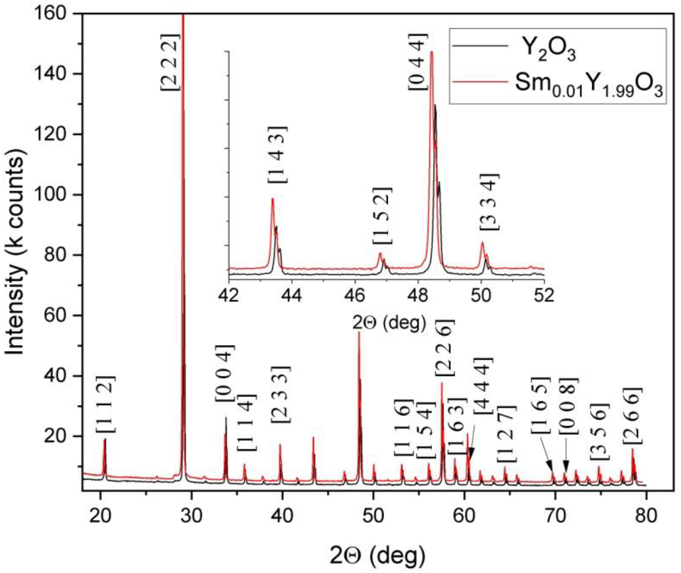 Micromachines 13 02254 g002 Micromachines 13 02254 g002