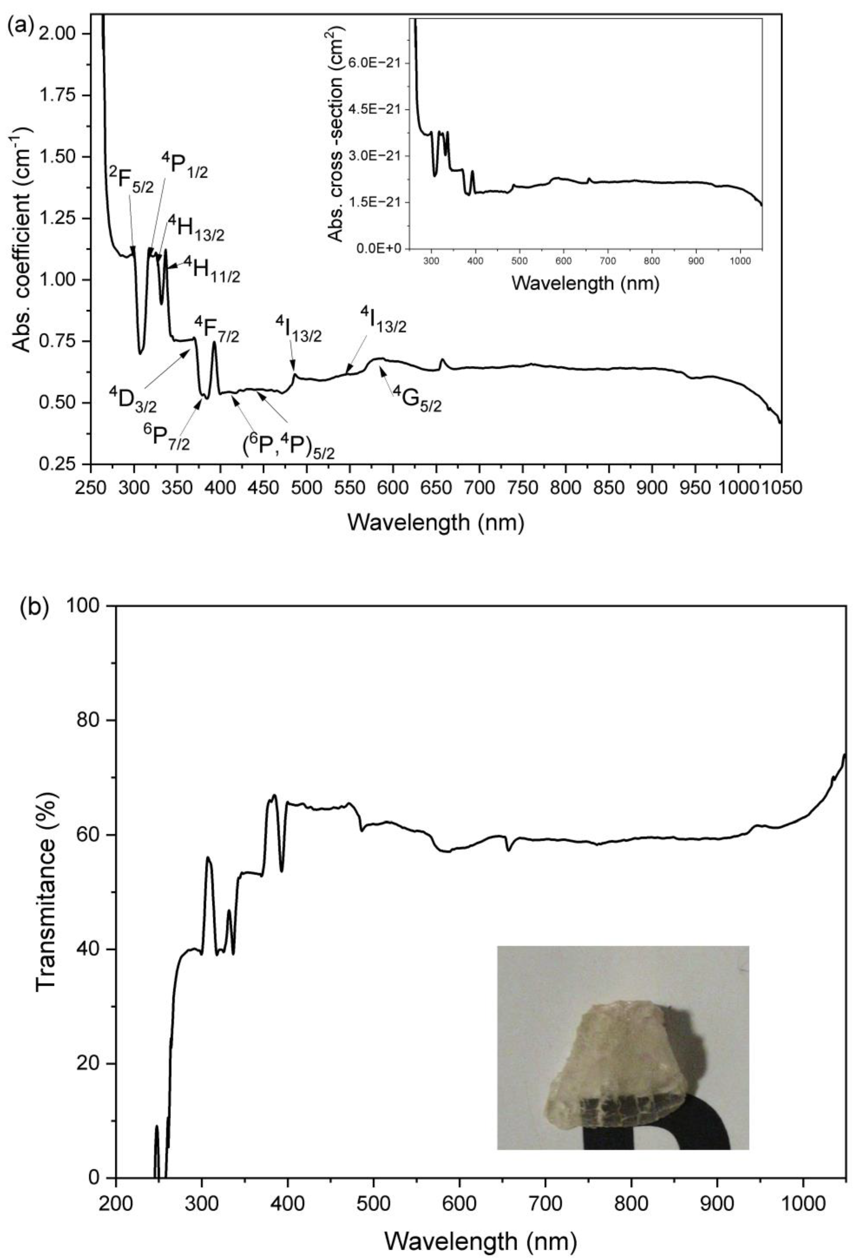 Micromachines 13 02254 g005 Micromachines 13 02254 g005