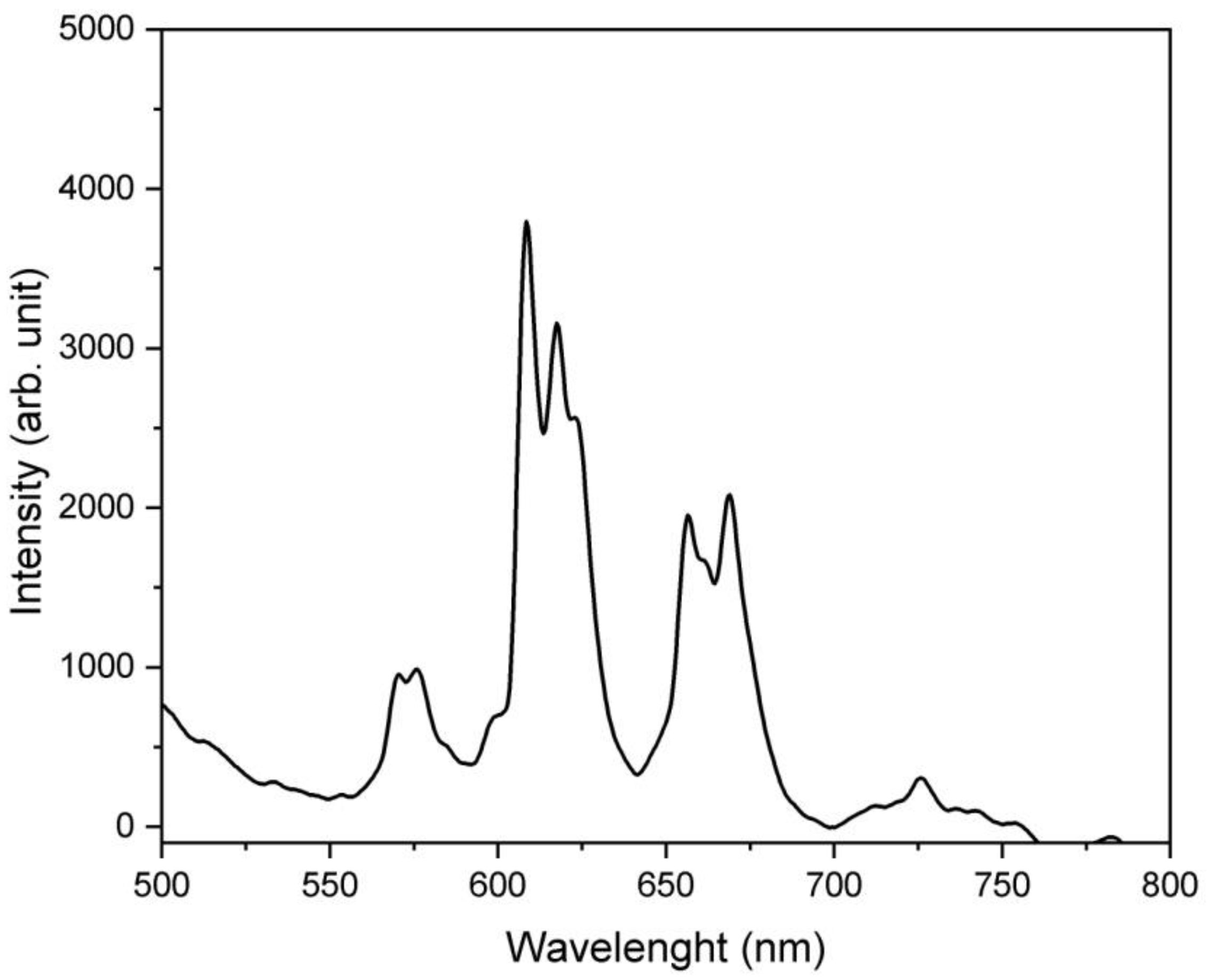 Micromachines 13 02254 g008 Micromachines 13 02254 g008