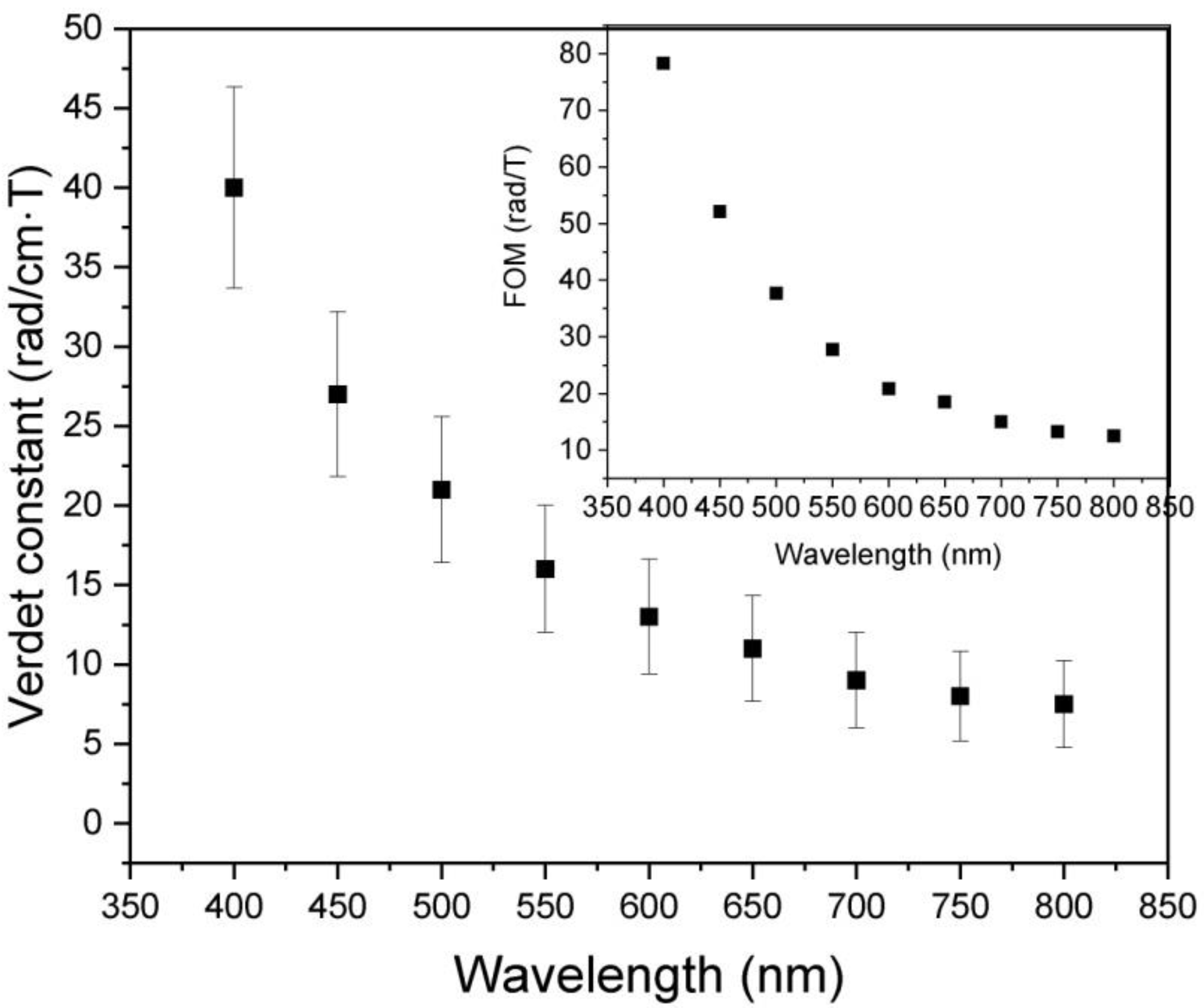 Micromachines 13 02254 g010 Micromachines 13 02254 g010