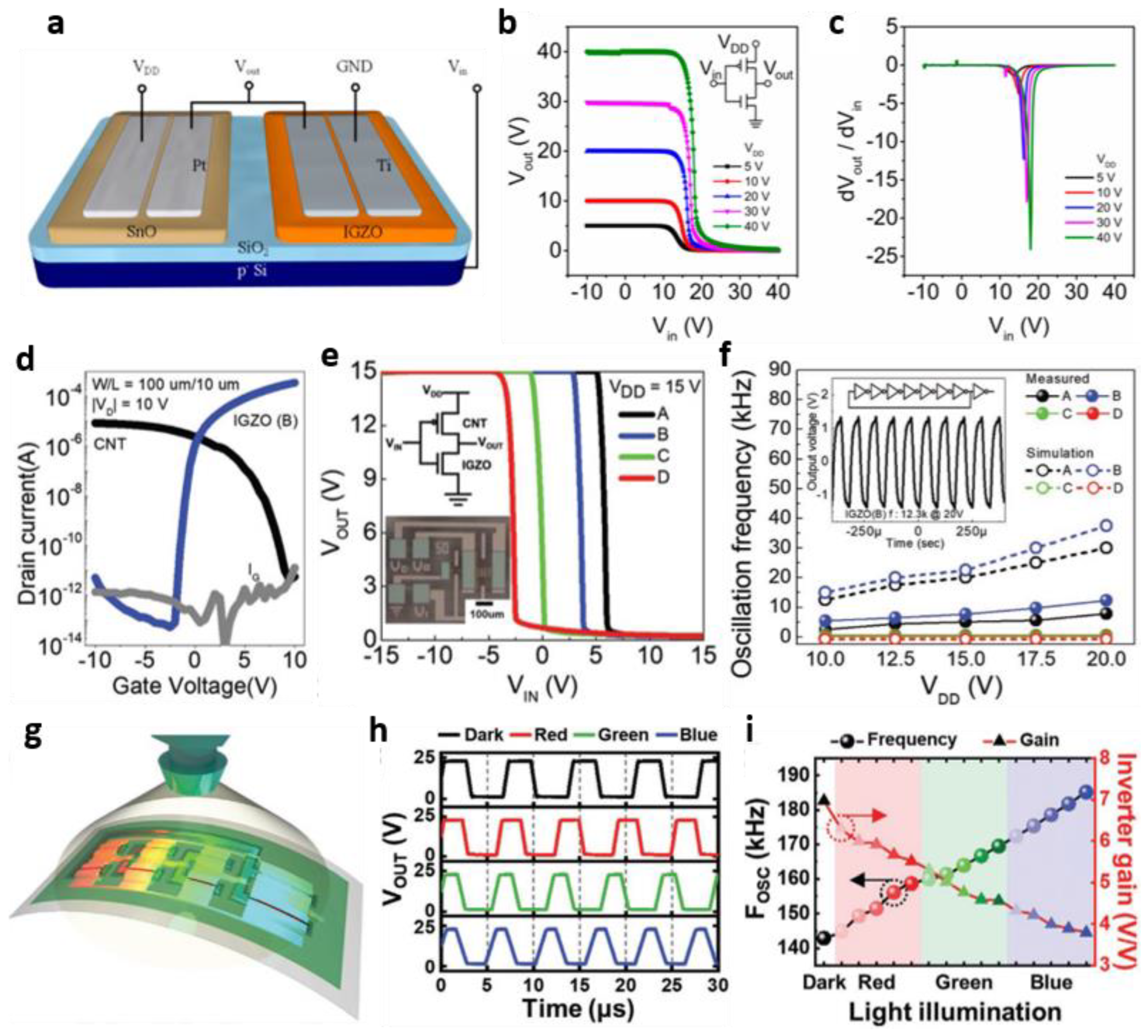 Micromachines 13 02258 g004 Micromachines 13 02258 g004