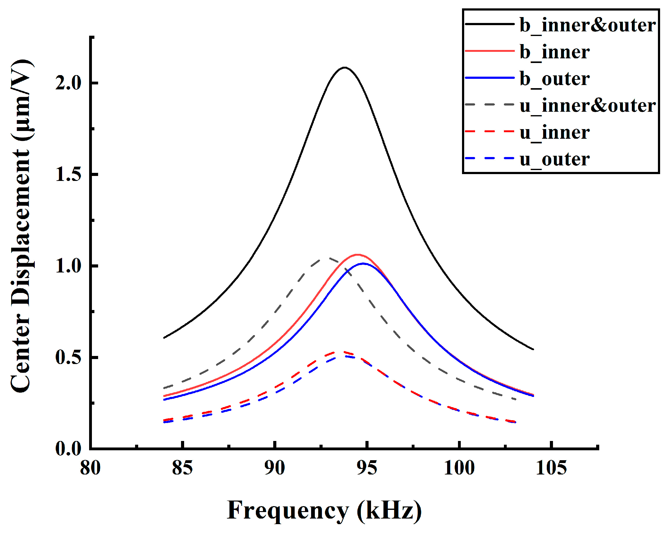 Micromachines 13 02260 g004