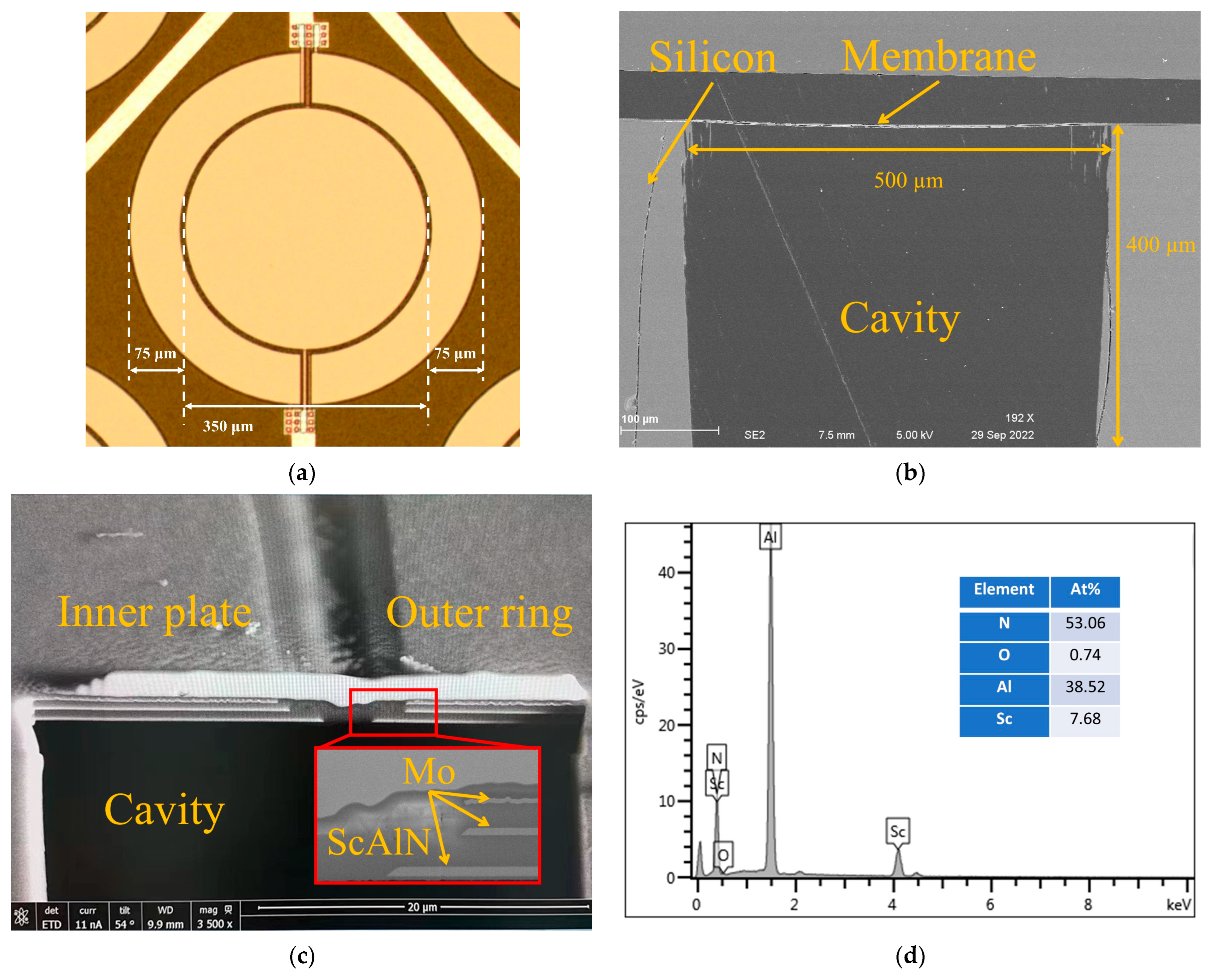 Micromachines 13 02260 g006