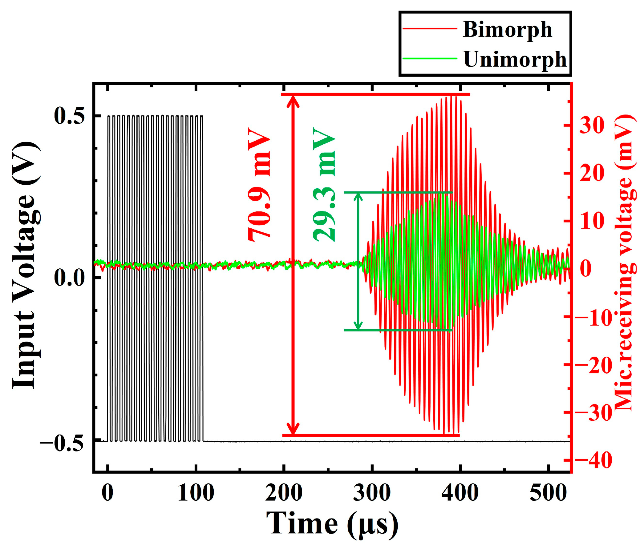 Micromachines 13 02260 g010