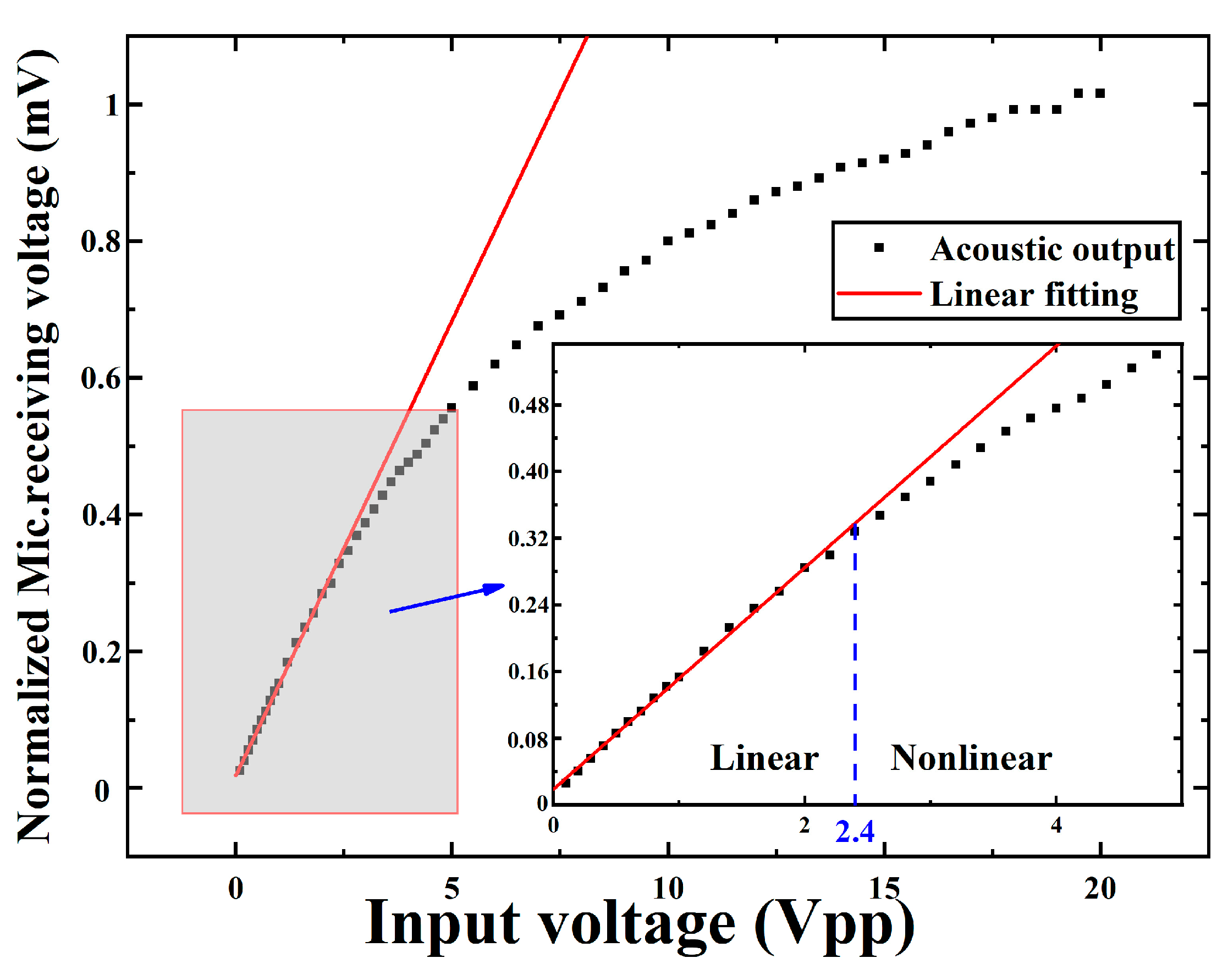 Micromachines 13 02260 g011