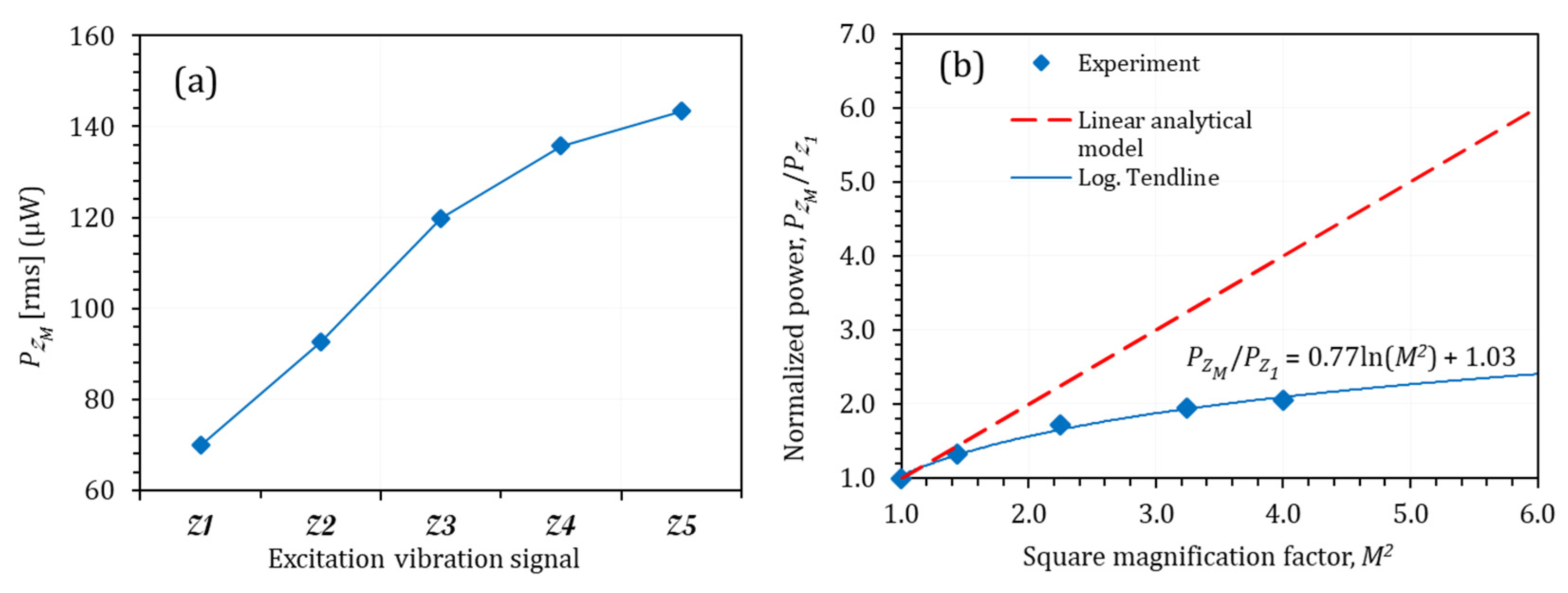 Micromachines 14 00001 g008 Micromachines 14 00001 g008