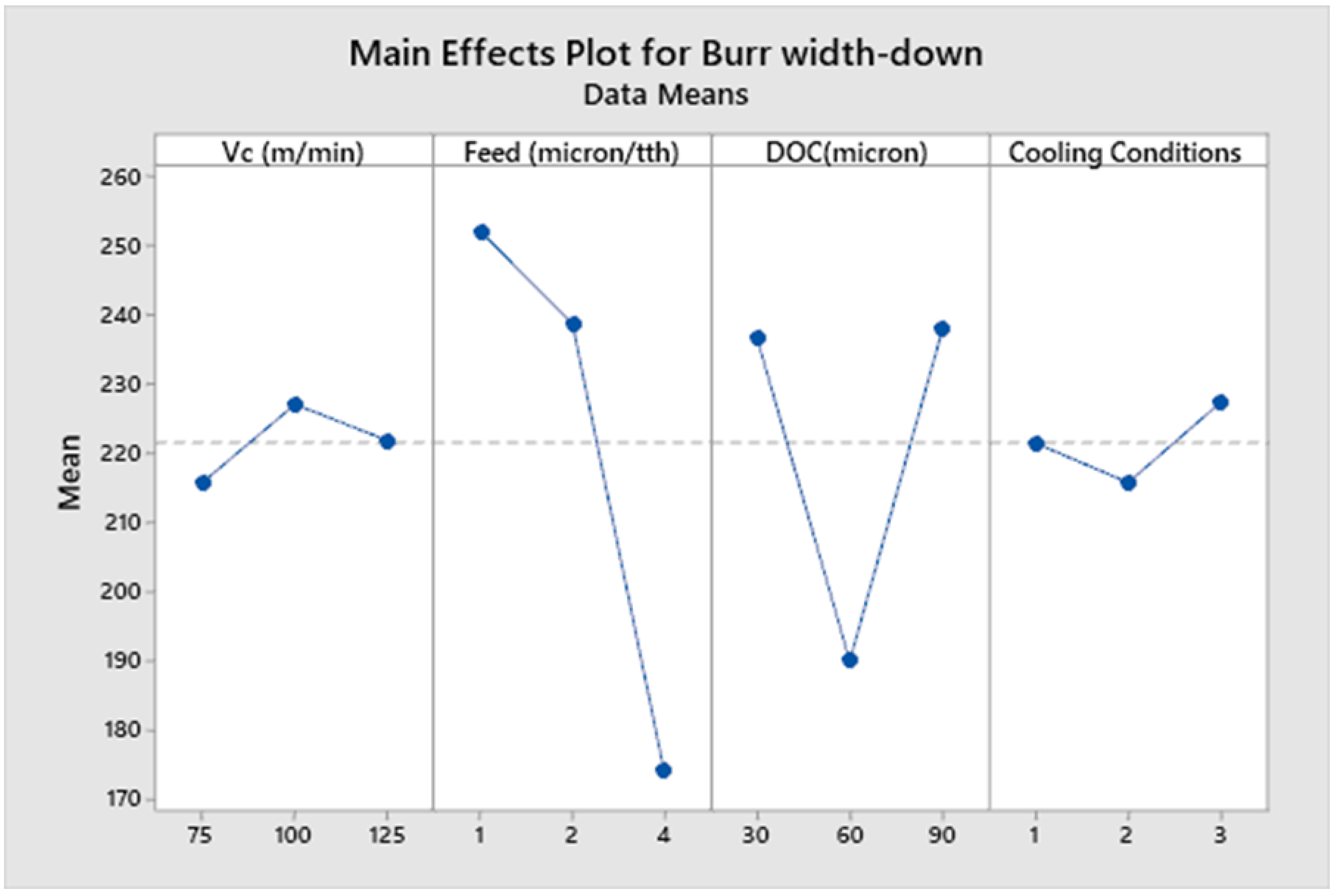 Micromachines 14 00013 g009 Micromachines 14 00013 g009