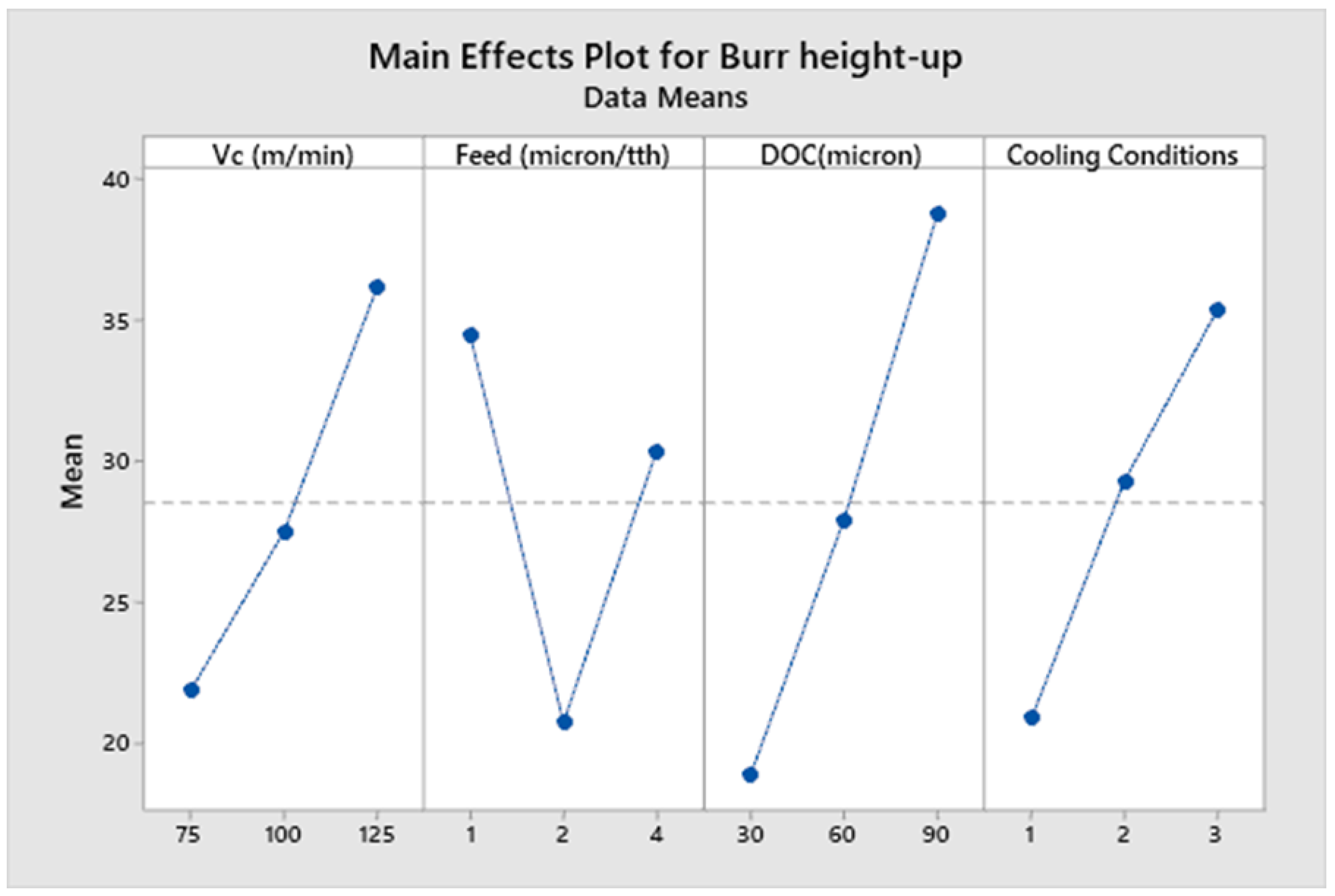 Micromachines 14 00013 g010 Micromachines 14 00013 g010