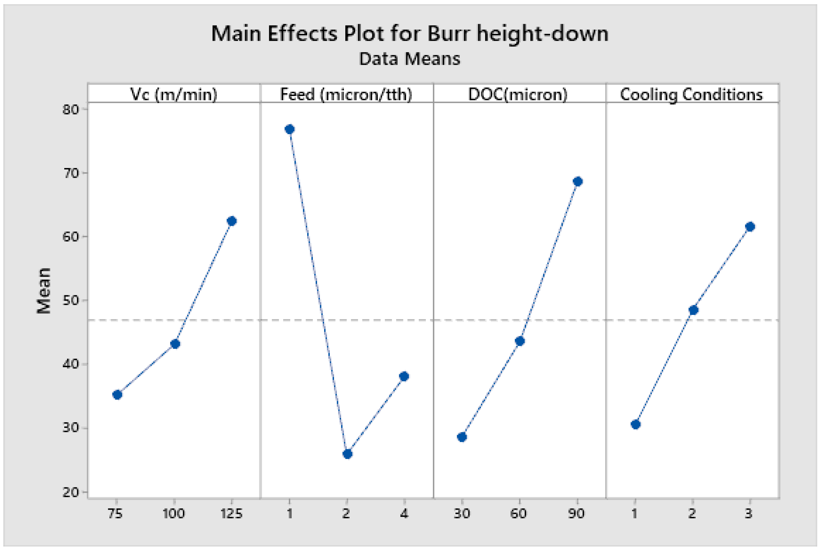 Micromachines 14 00013 g011 Micromachines 14 00013 g011