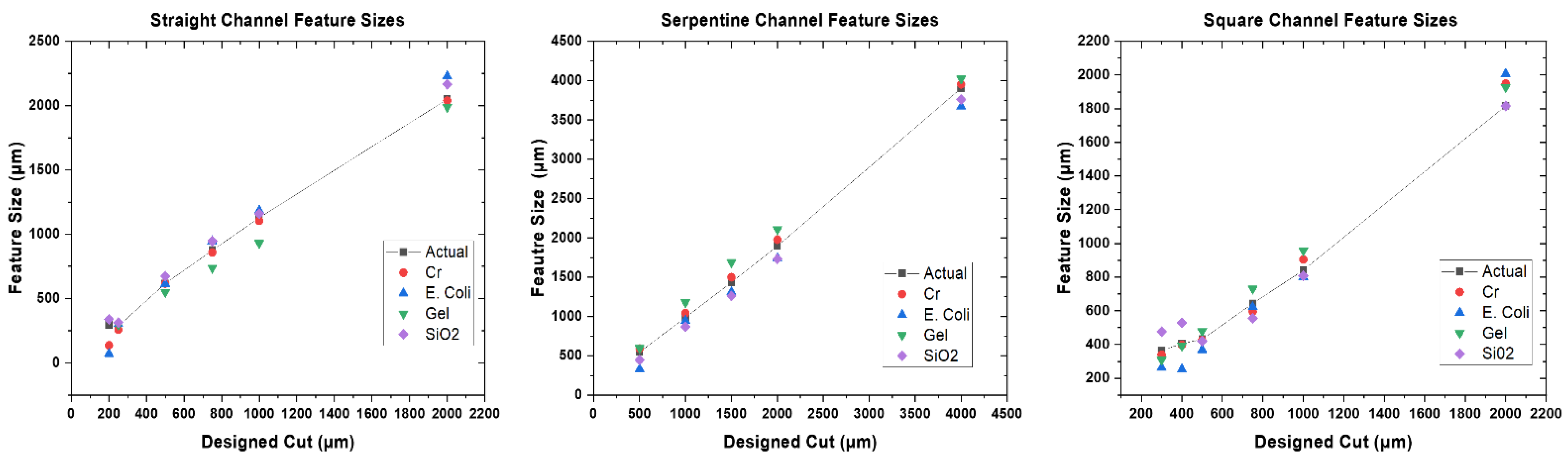 Micromachines 14 00014 g004