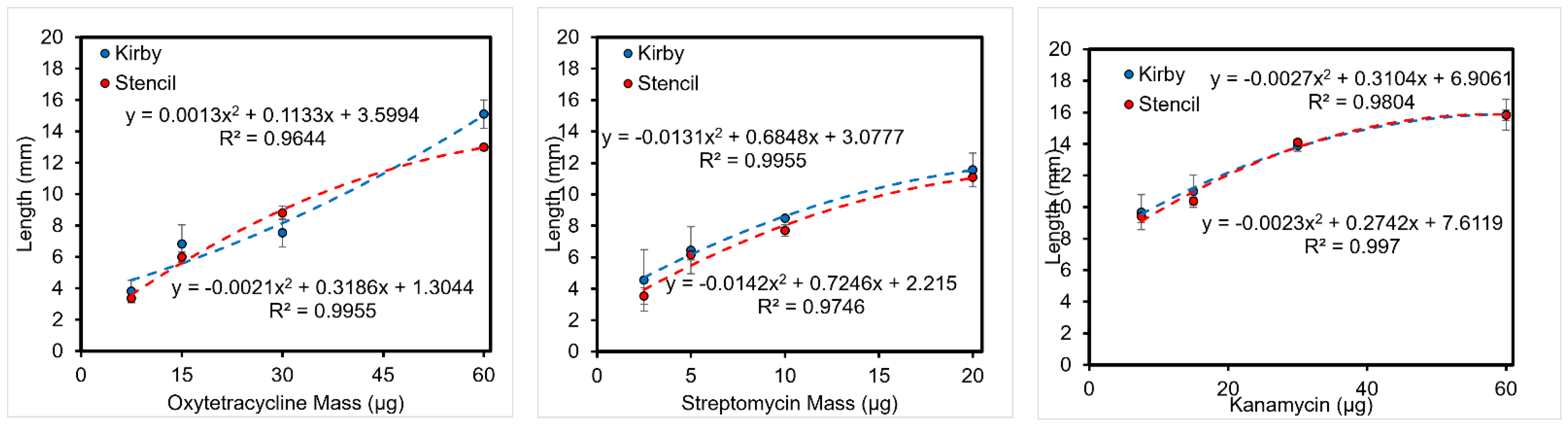 Micromachines 14 00014 g011