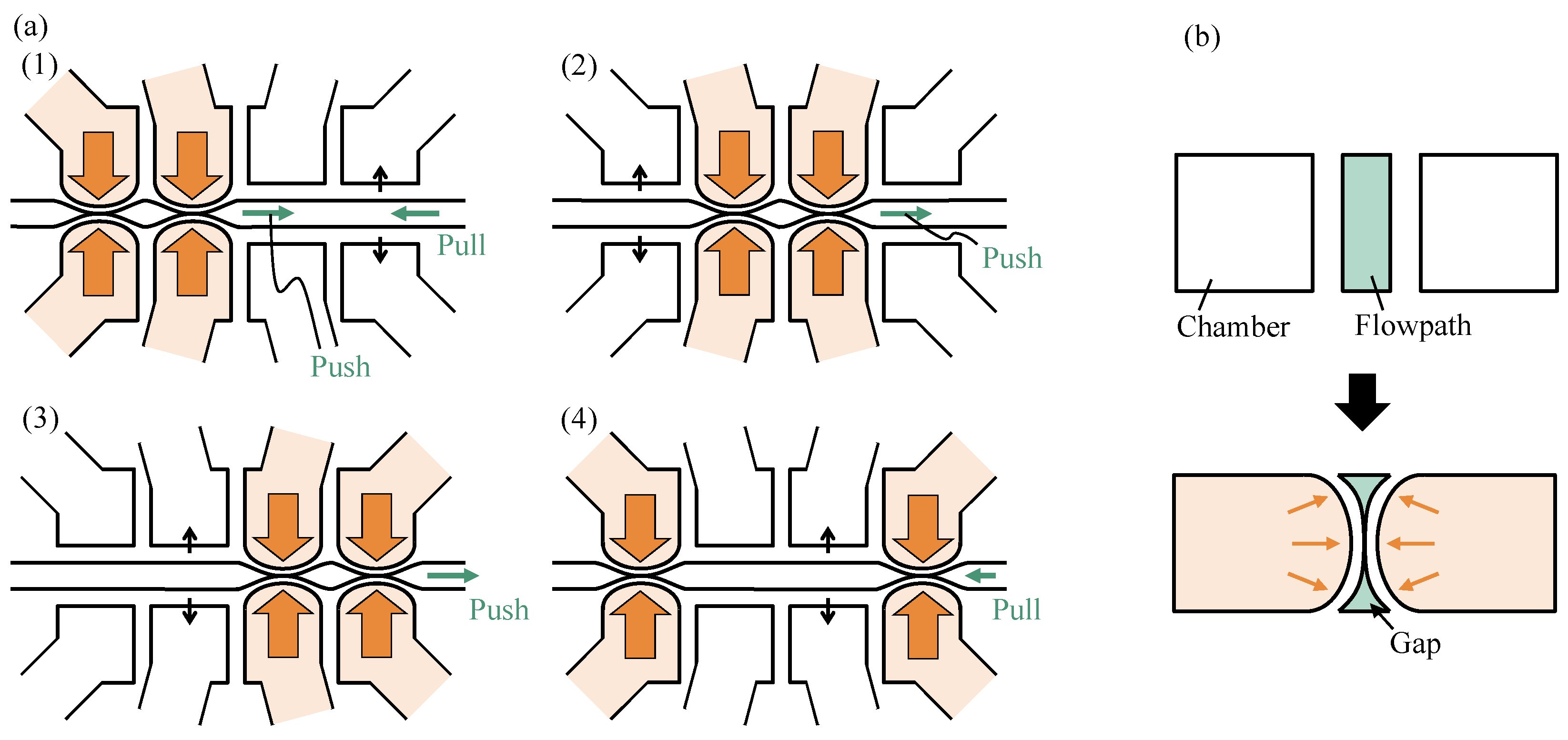 Micromachines 14 00019 g003