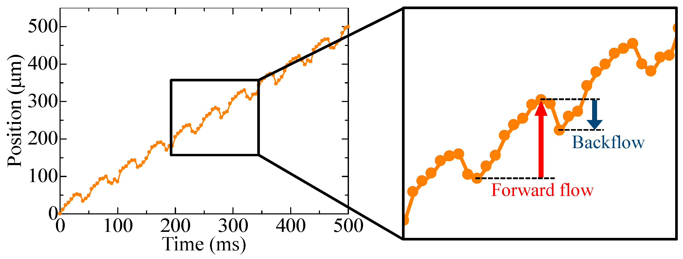 Micromachines 14 00019 g006