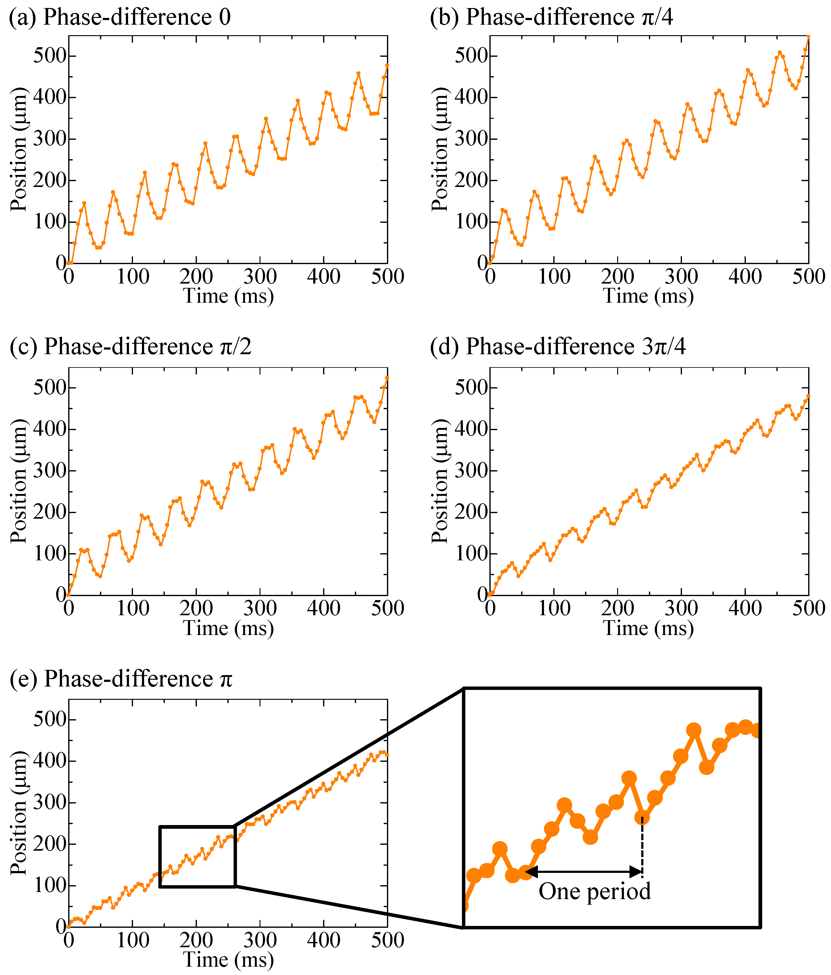 Micromachines 14 00019 g007