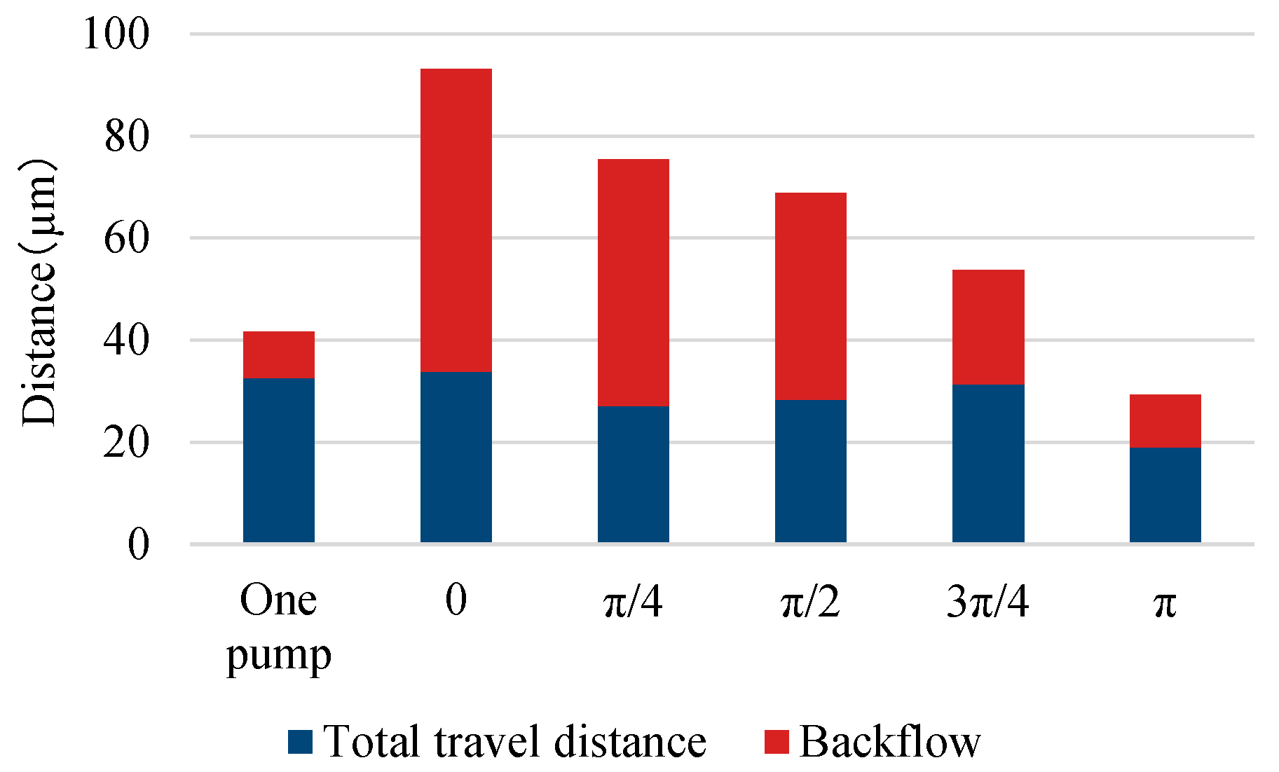 Micromachines 14 00019 g008