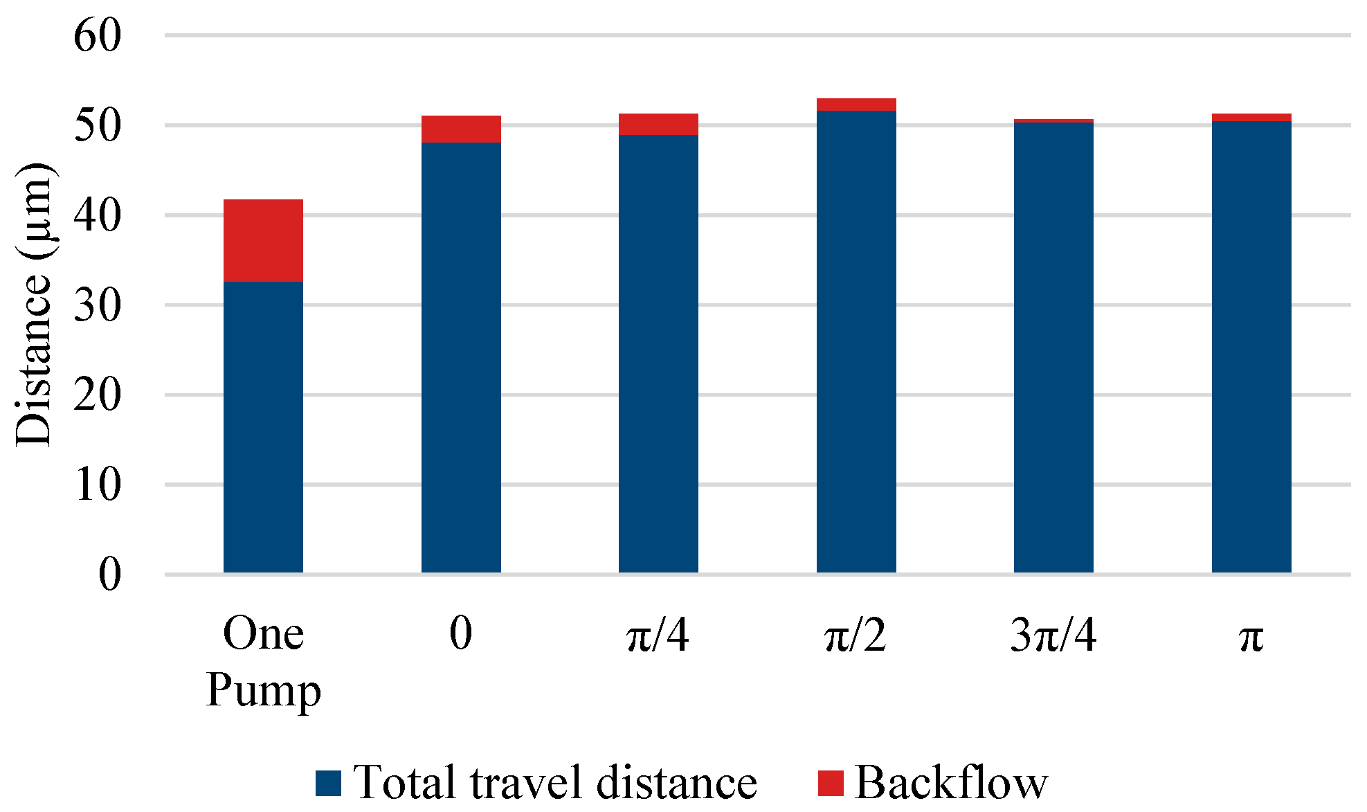 Micromachines 14 00019 g010