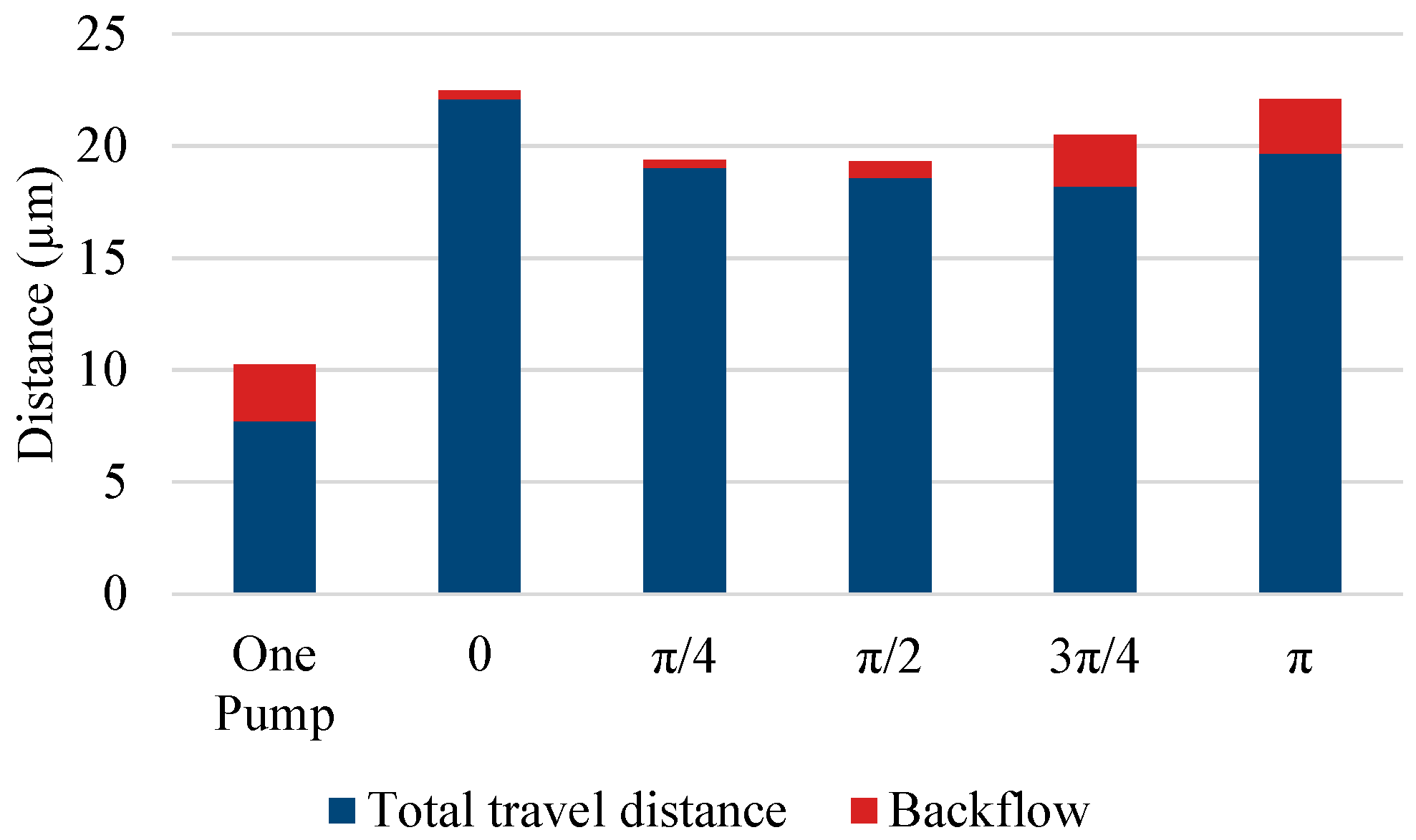 Micromachines 14 00019 g013