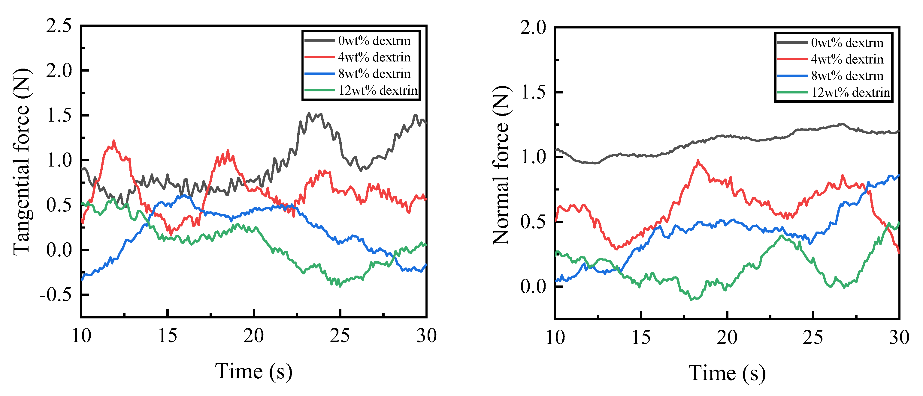 Micromachines 14 00021 g006 Micromachines 14 00021 g006