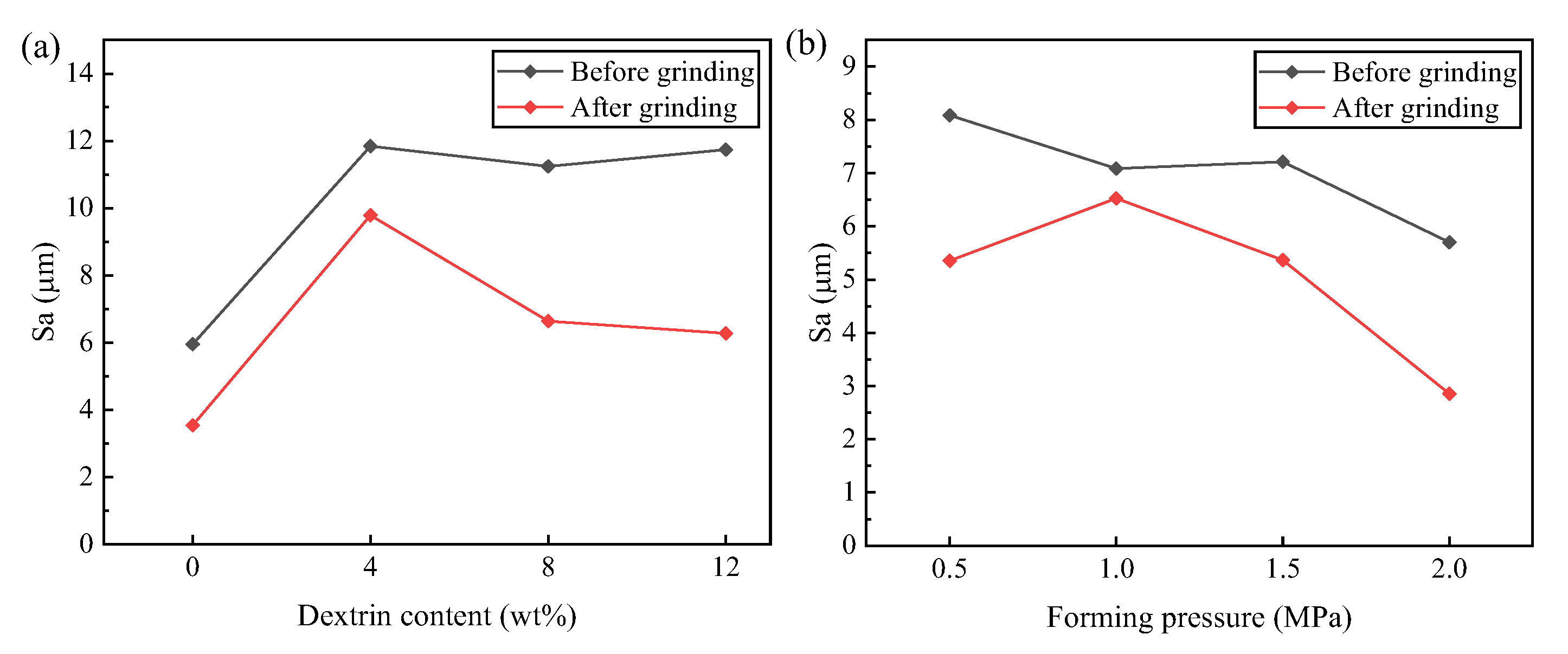 Micromachines 14 00021 g014 Micromachines 14 00021 g014