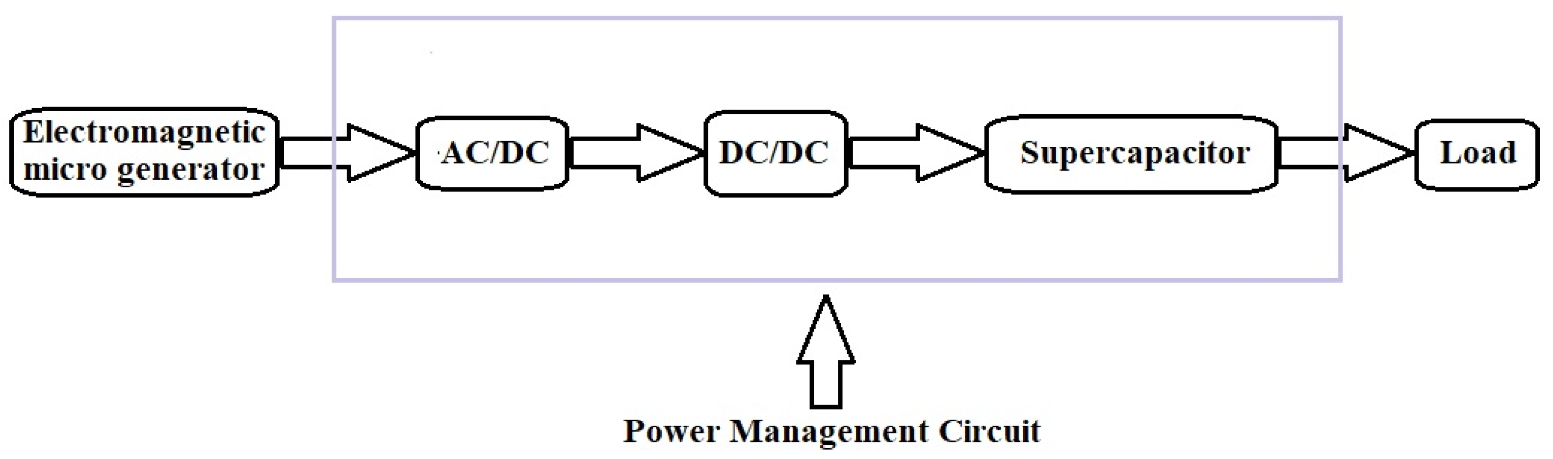 Micromachines 14 00028 g002