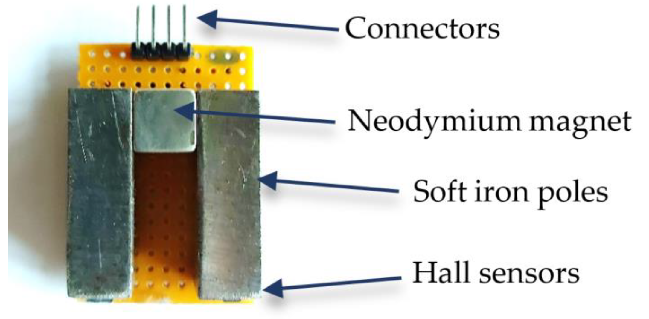 Micromachines 14 00028 g010