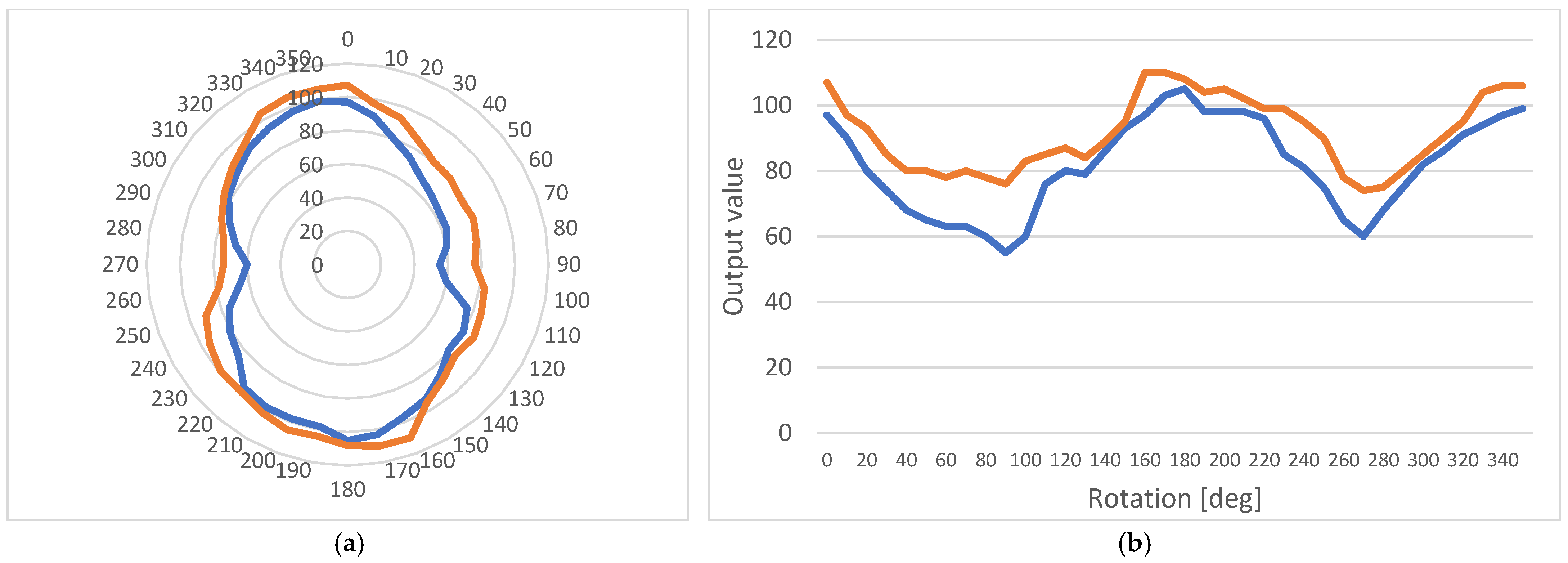 Micromachines 14 00028 g018