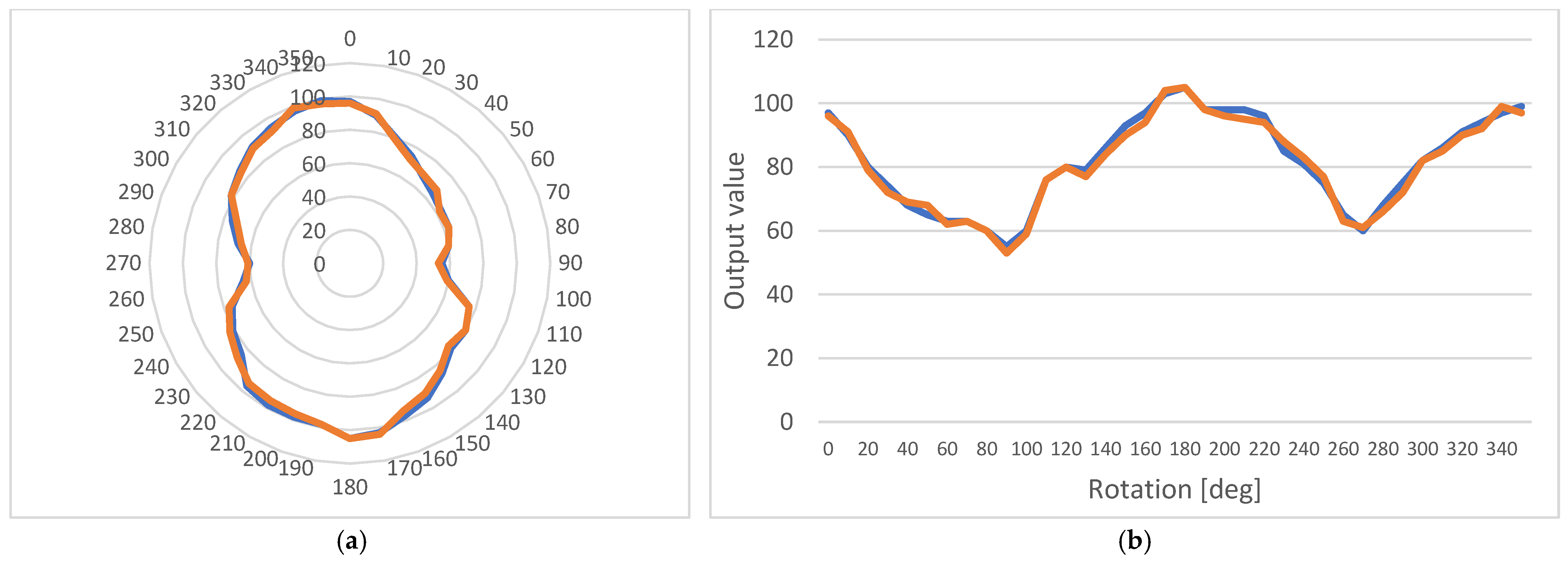Micromachines 14 00028 g020