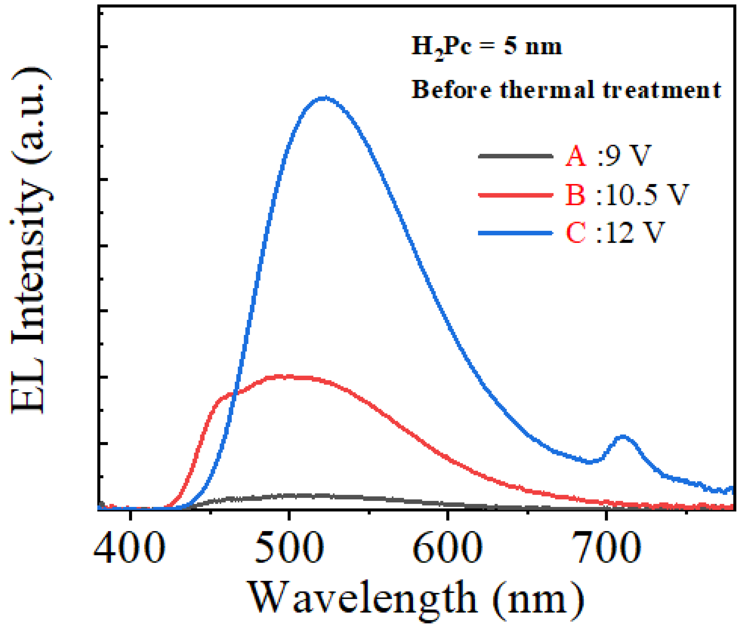 Micromachines 14 00030 g004