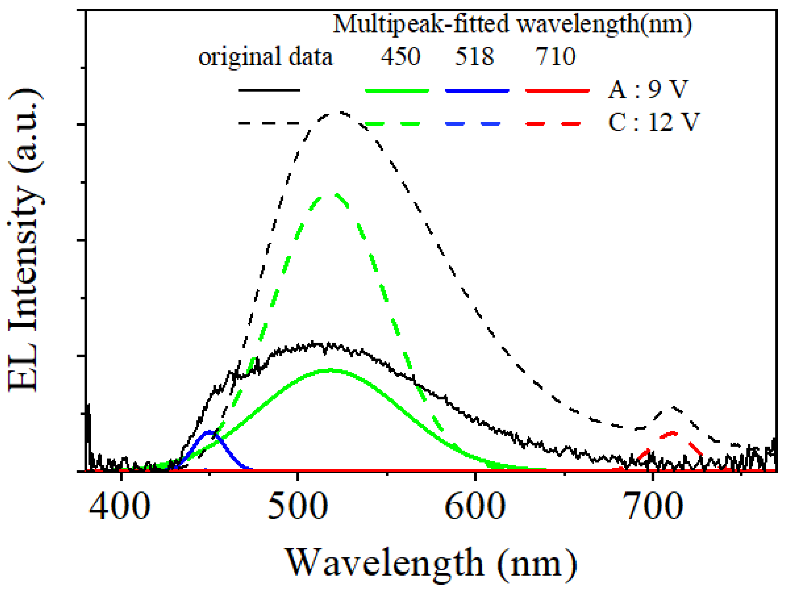 Micromachines 14 00030 g005