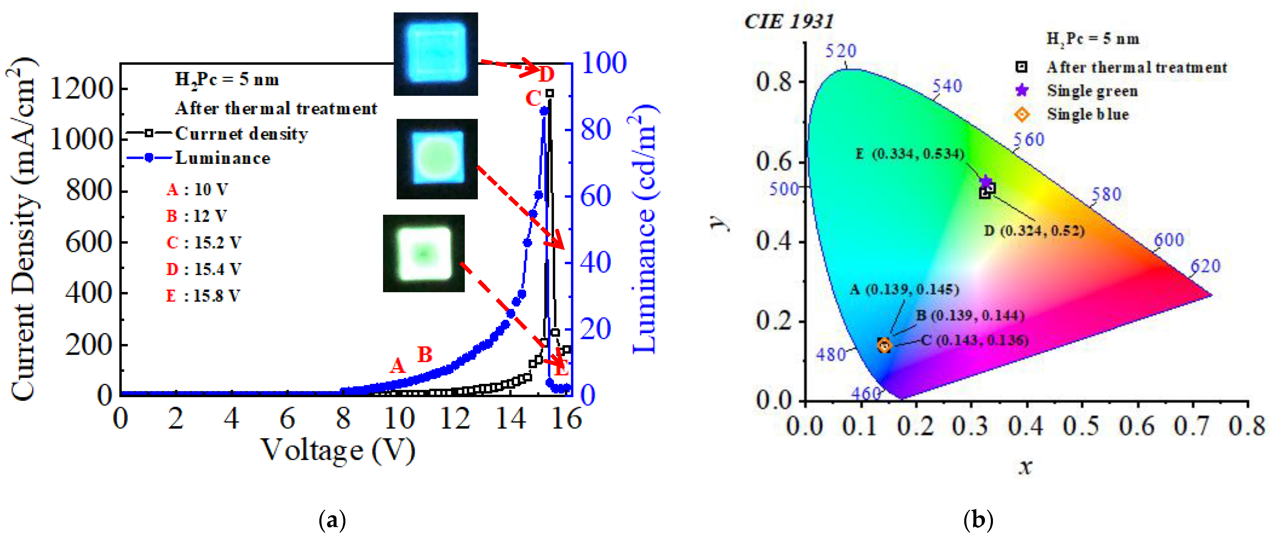 Micromachines 14 00030 g006