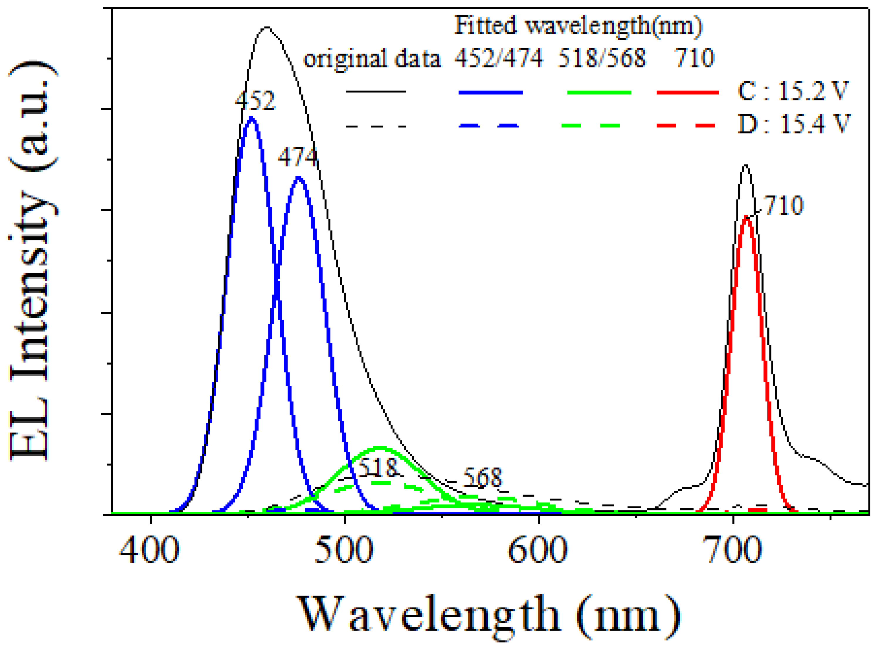 Micromachines 14 00030 g008