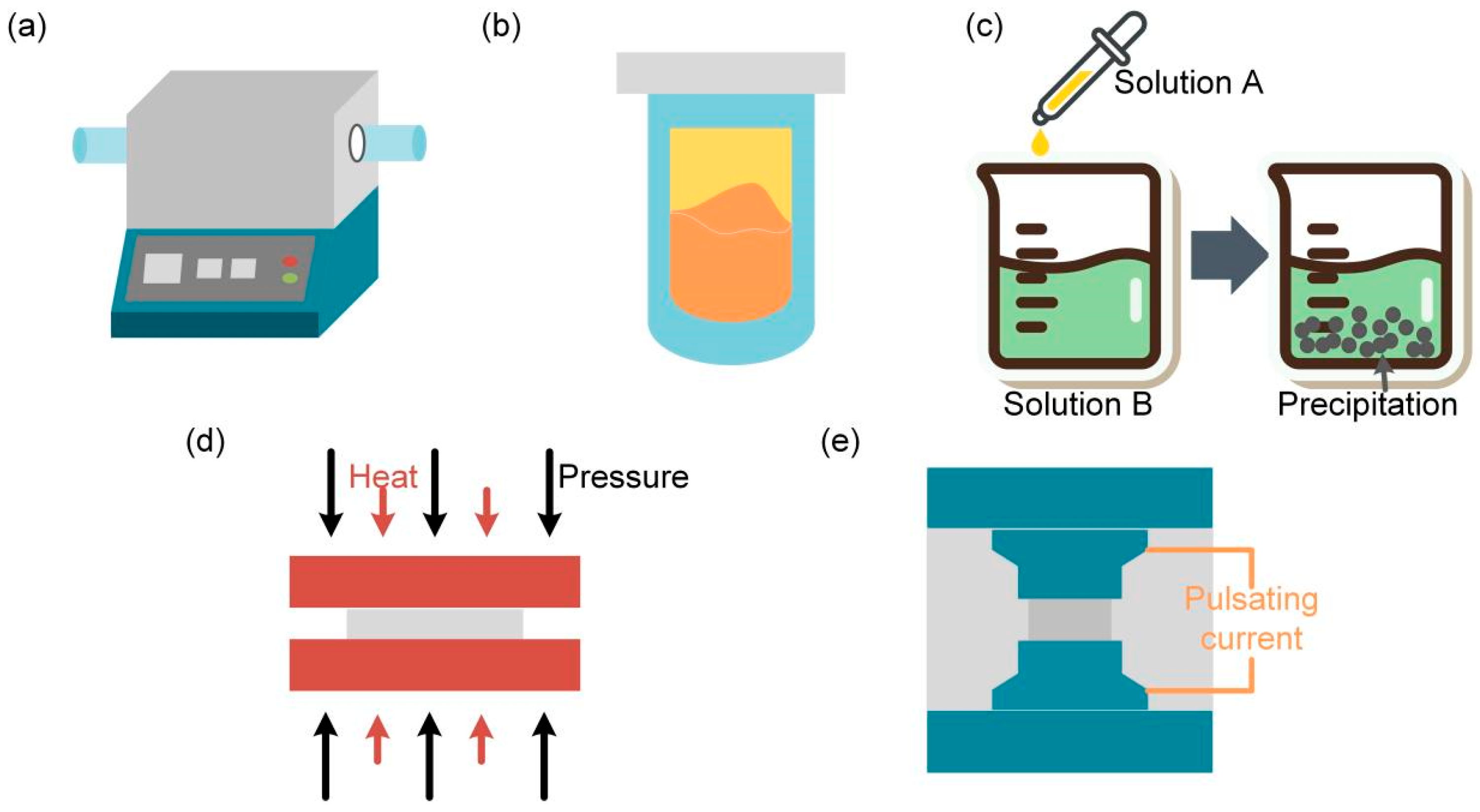 Micromachines | Free Full-Text | Thermoelectric-Powered Sensors For ...