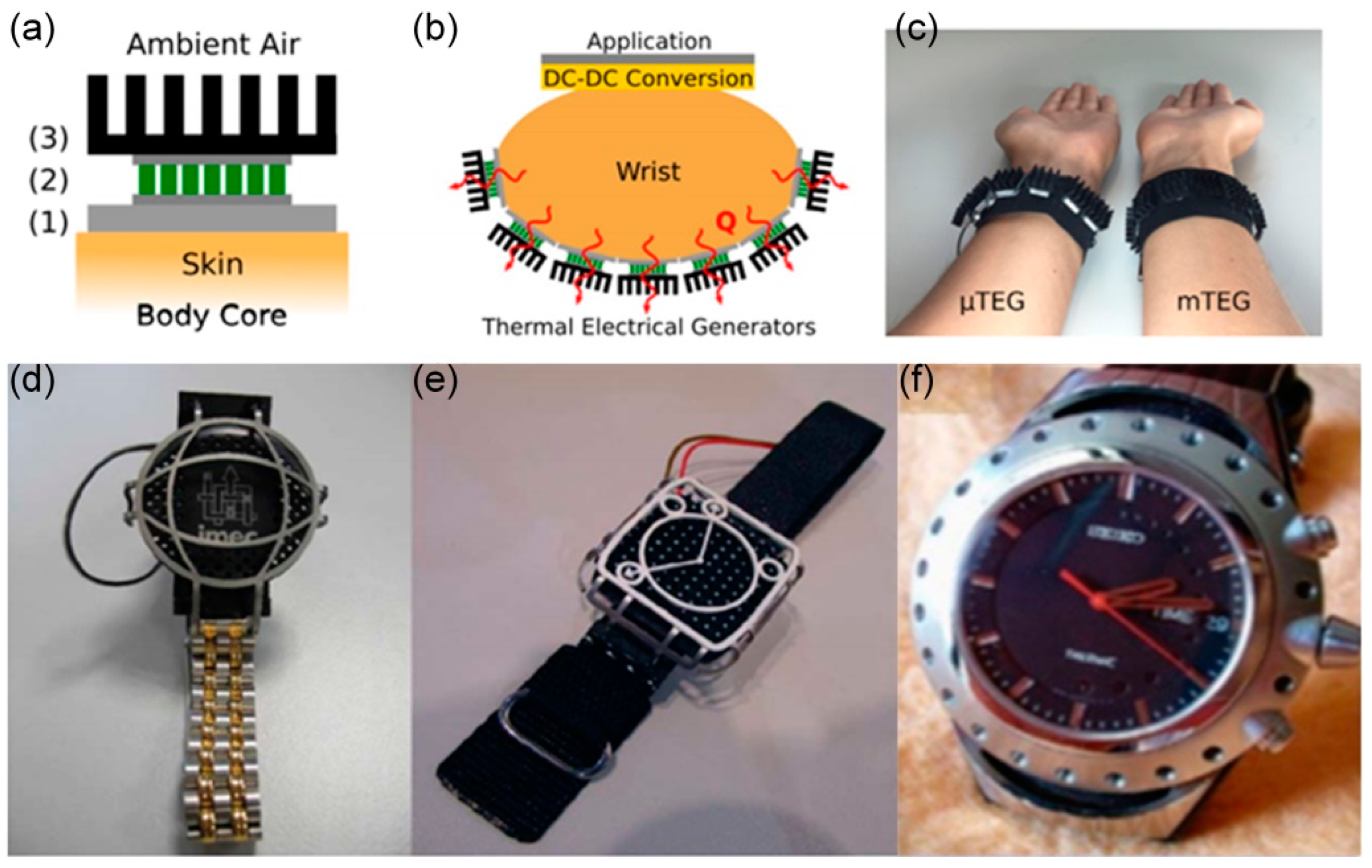 Materials | Free Full-Text | Recent Advances in Materials for Wearable  Thermoelectric Generators and Biosensing Devices