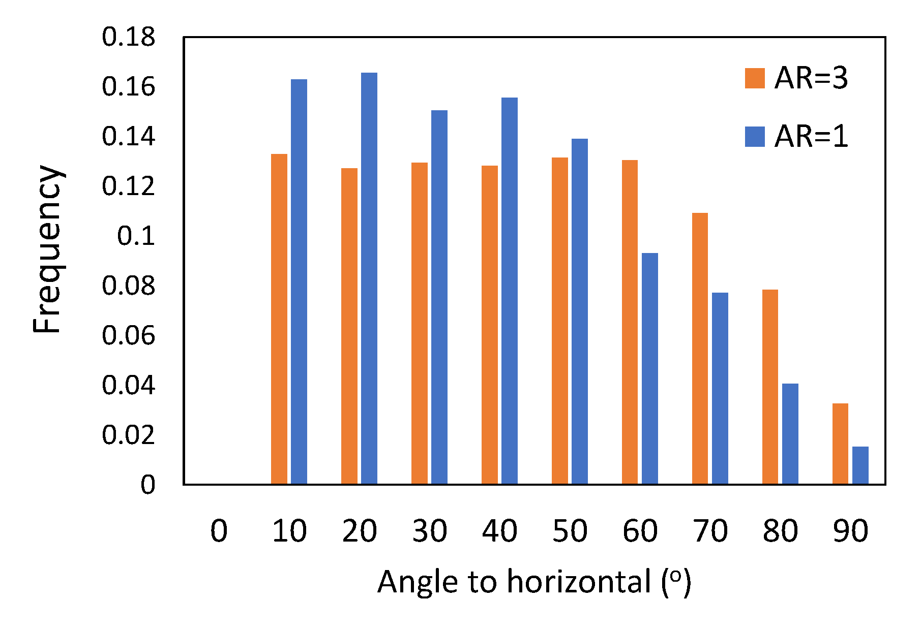 Micromachines 14 00036 g004