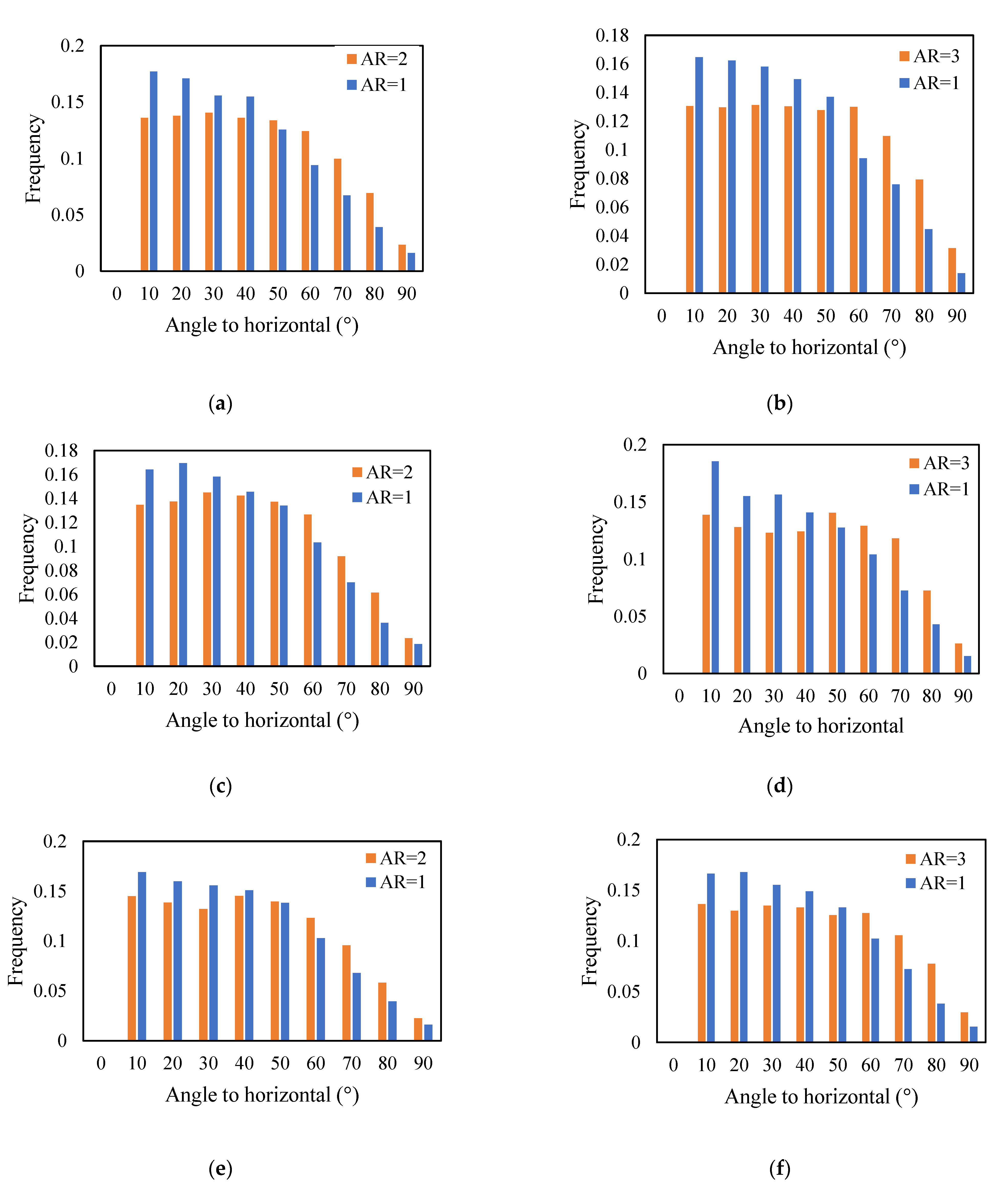 Micromachines 14 00036 g005