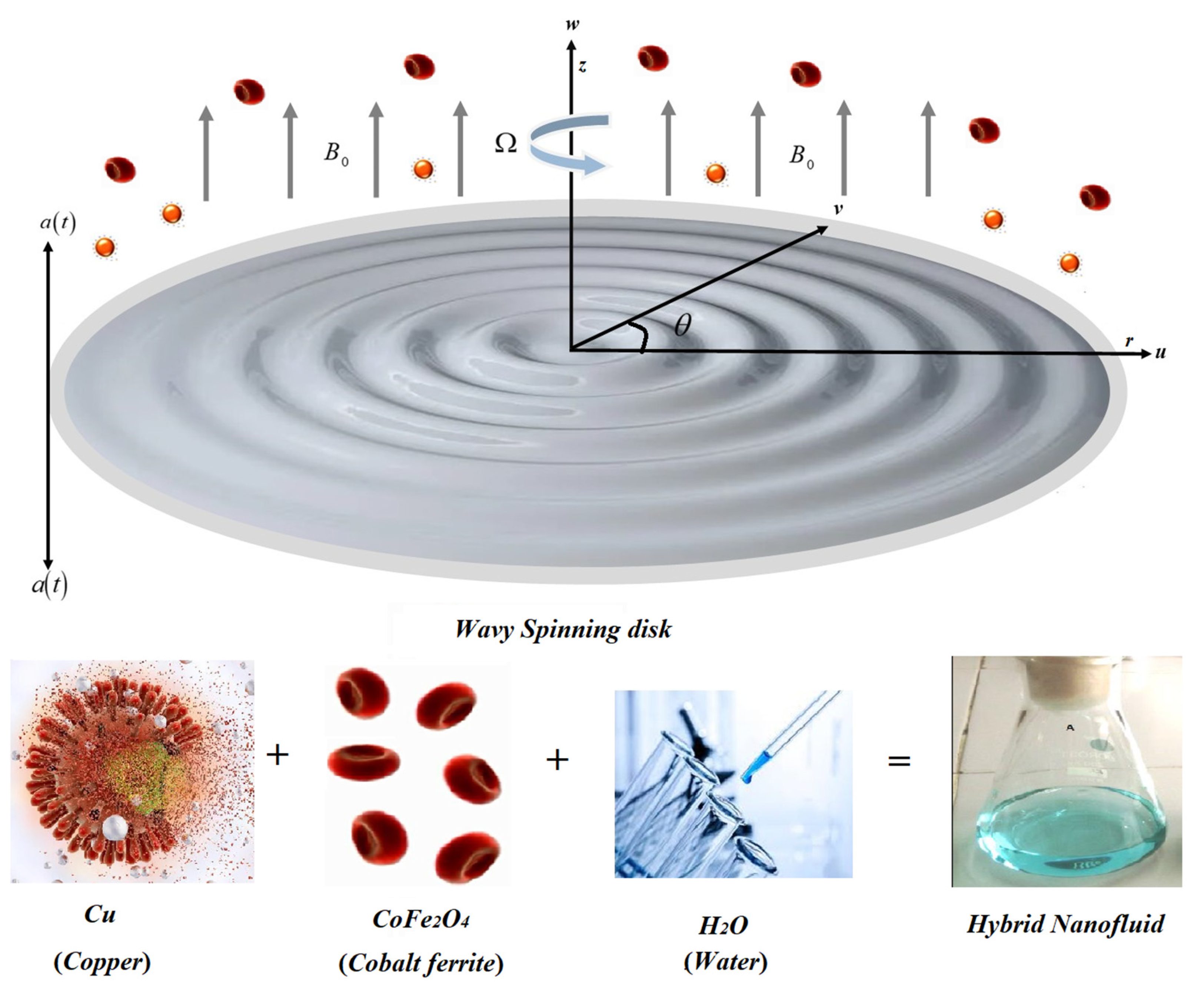 Micromachines 14 00048 g001 Micromachines 14 00048 g001